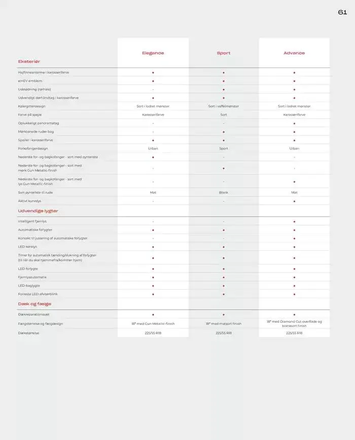 Honda ZR-V Brochure Gyldig indtil 22. februar - 22. februar 2026 - tilbudsavis side 61