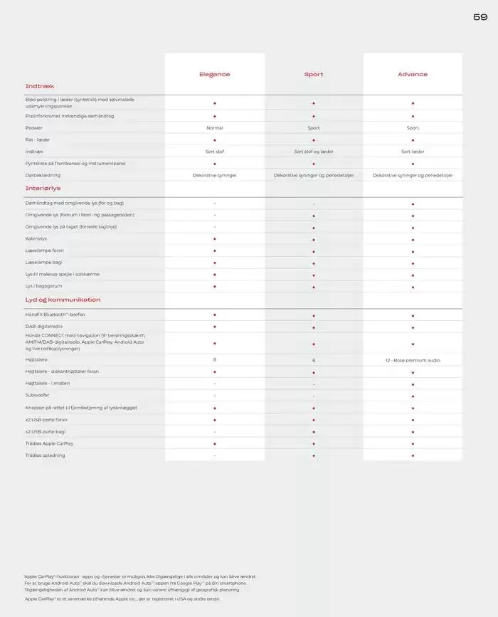 Honda ZR-V Brochure Gyldig indtil 22. februar - 22. februar 2026 - tilbudsavis side 59