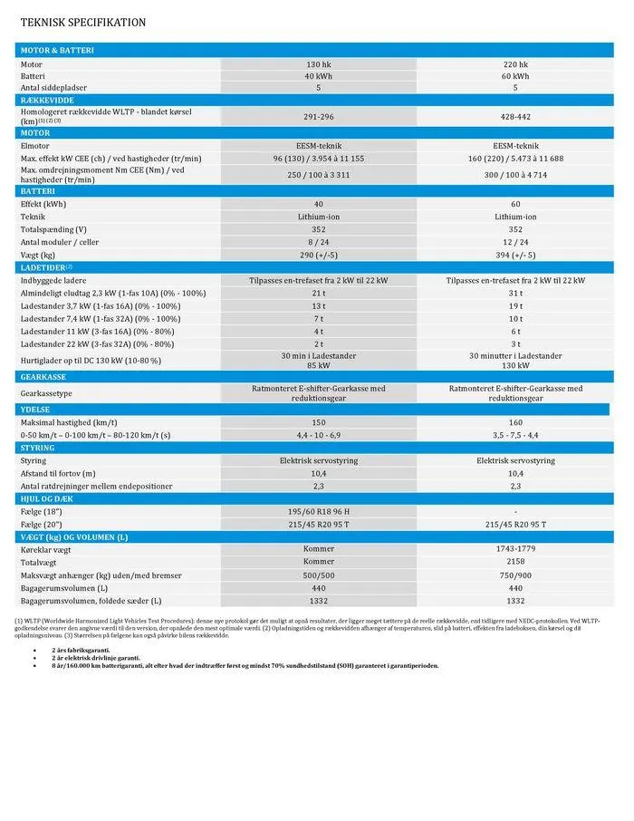 Renault Megane E-Tech 100% electric Gyldig indtil 22. januar - 20. januar 2025 - tilbudsavis side 6