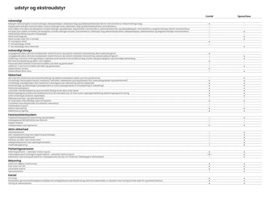 Renault TRAFIC COMBI Gyldig indtil 3. april - 3. april 2025 - tilbudsavis side 22