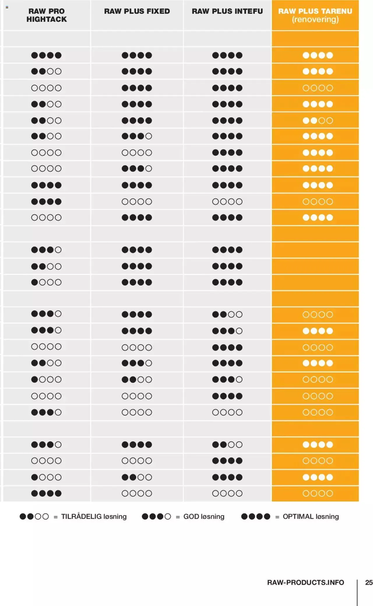 Stark - Dampspaerrer & byggemembraner Gyldig indtil 1. februar - 31. december 2023 - tilbudsavis side 25