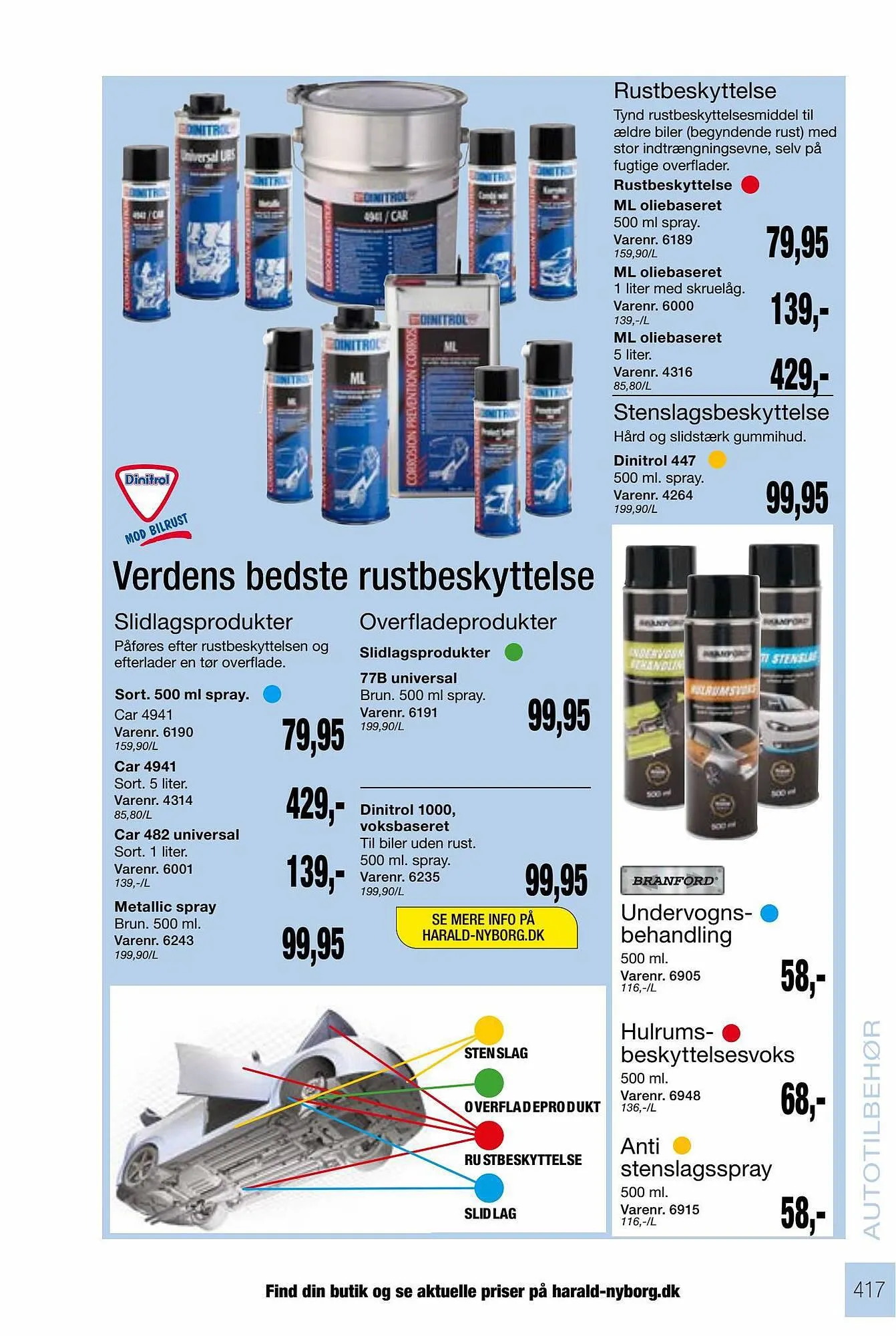 Harald Nyborg tilbudsavis Gyldig indtil 4. januar - 31. december 2023 - tilbudsavis side 417