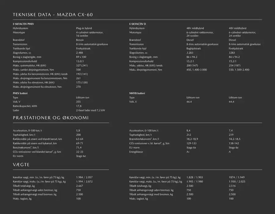 Mazda CX-60 ! Gyldig indtil 21. januar - 31. december 2025 - tilbudsavis side 9