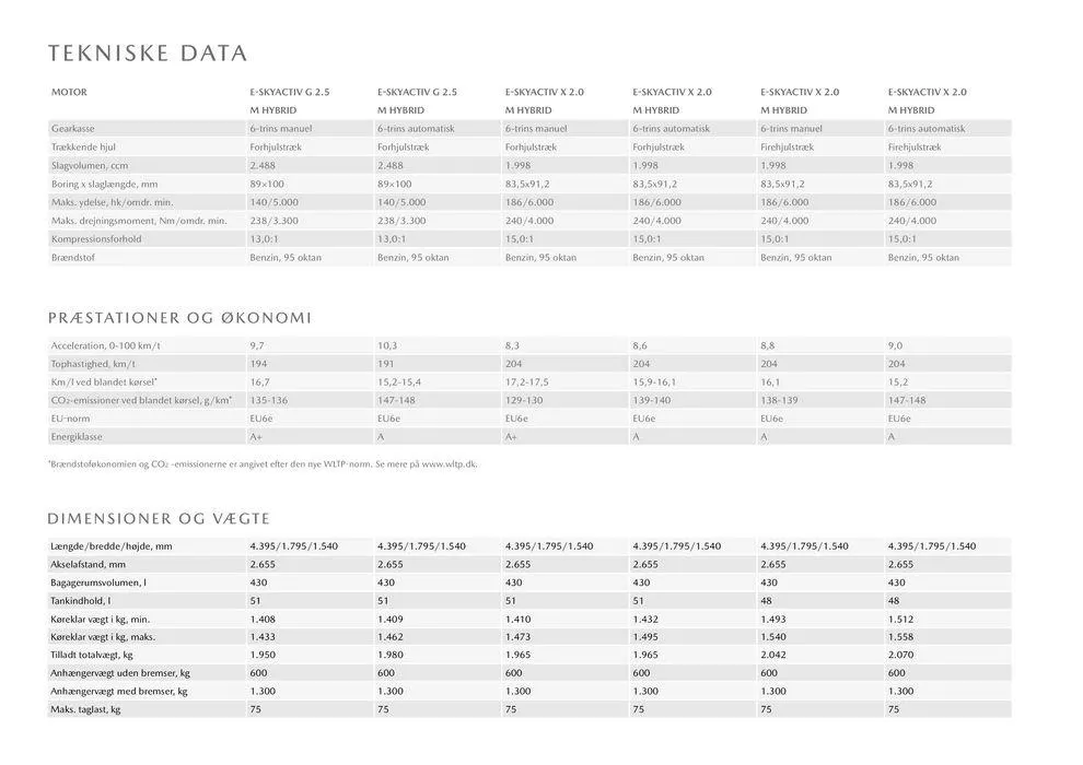 Mazda CX-30 Gyldig indtil 14. august - 30. juni 2025 - tilbudsavis side 4