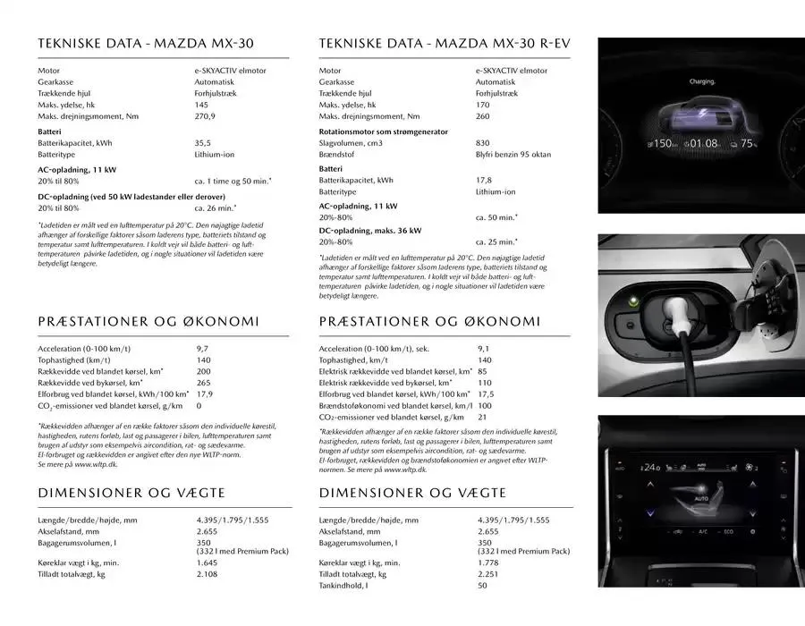 Mazda MX-30 ! Gyldig indtil 21. januar - 31. december 2025 - tilbudsavis side 3