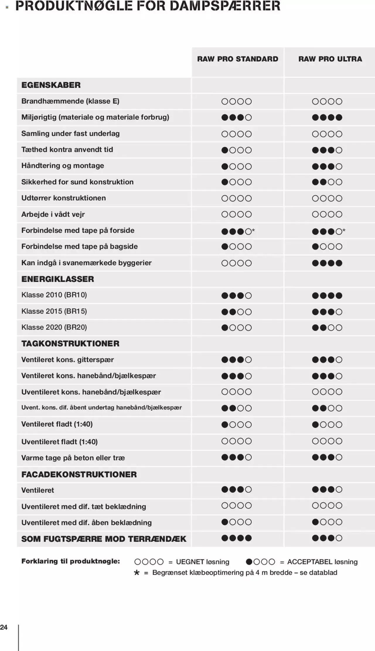 Stark - Dampspaerrer & byggemembraner Gyldig indtil 1. februar - 31. december 2023 - tilbudsavis side 24