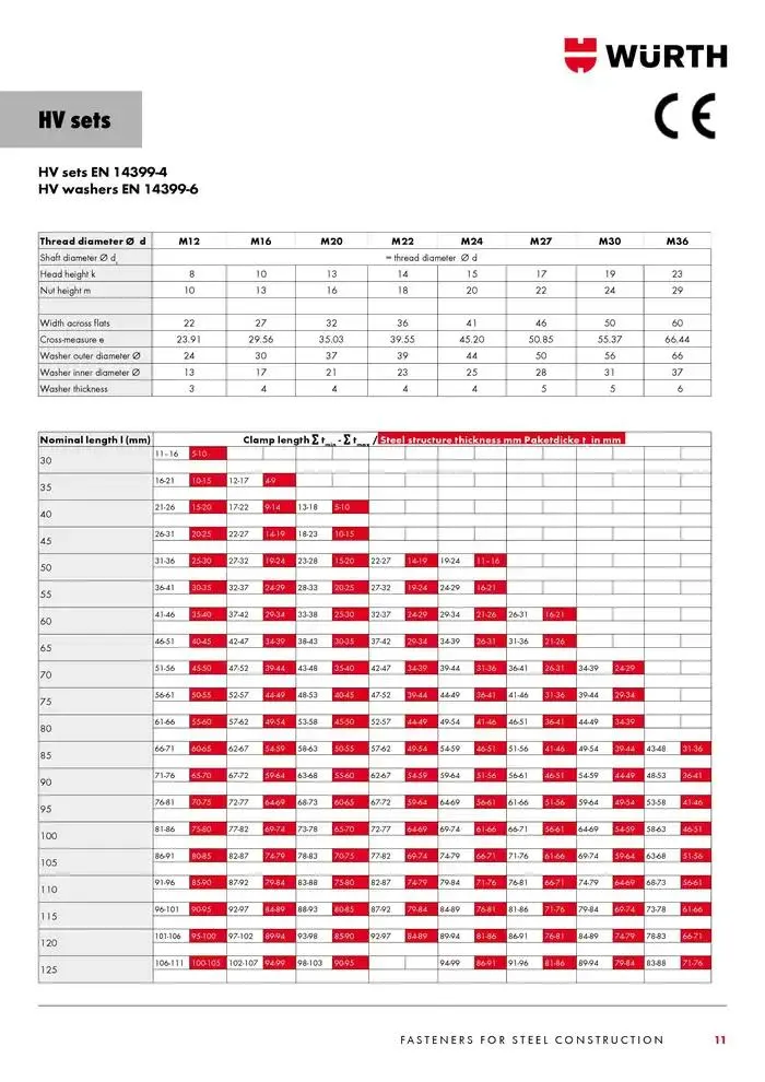 SB bolte katalog Gyldig indtil 4. februar - 28. februar 2025 - tilbudsavis side 11