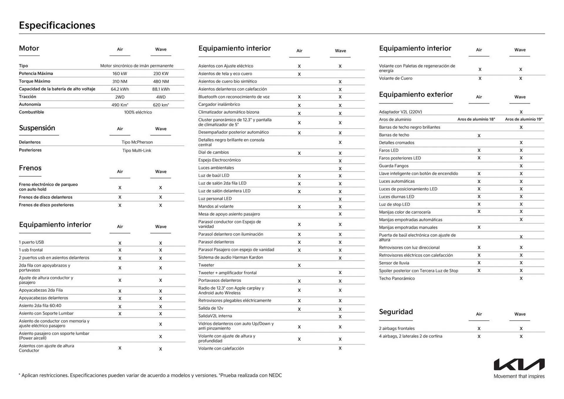 Catalogo de Catálogo Kia 29 de noviembre al 29 de noviembre 2025 - Pag 2