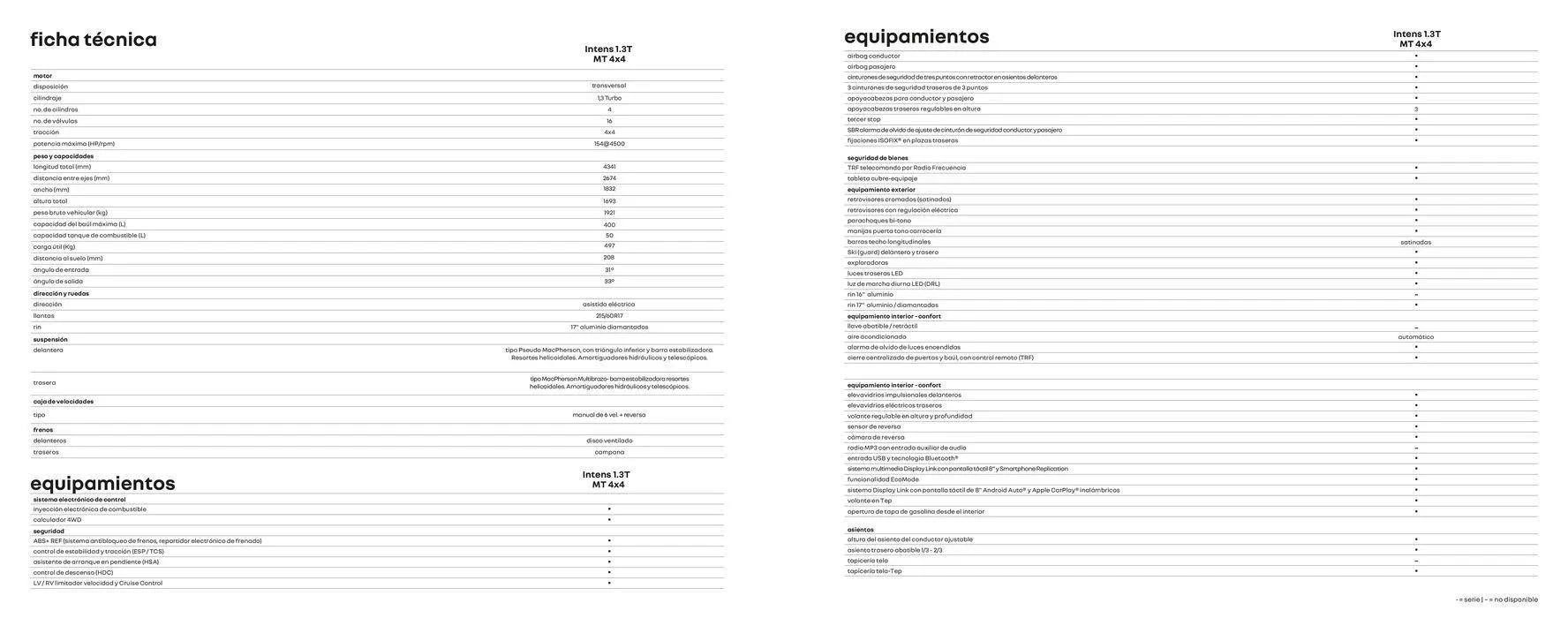 Catalogo de Renault DUSTER Outsider 4x4 3 de octubre al 31 de diciembre 2024 - Pag 12