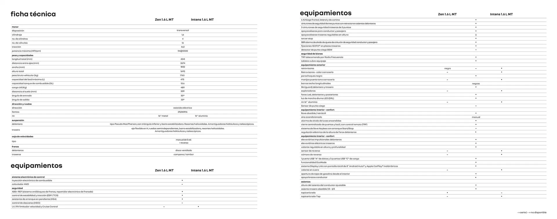 Catalogo de Catálogo Renault 3 de octubre al 3 de octubre 2025 - Pag 12