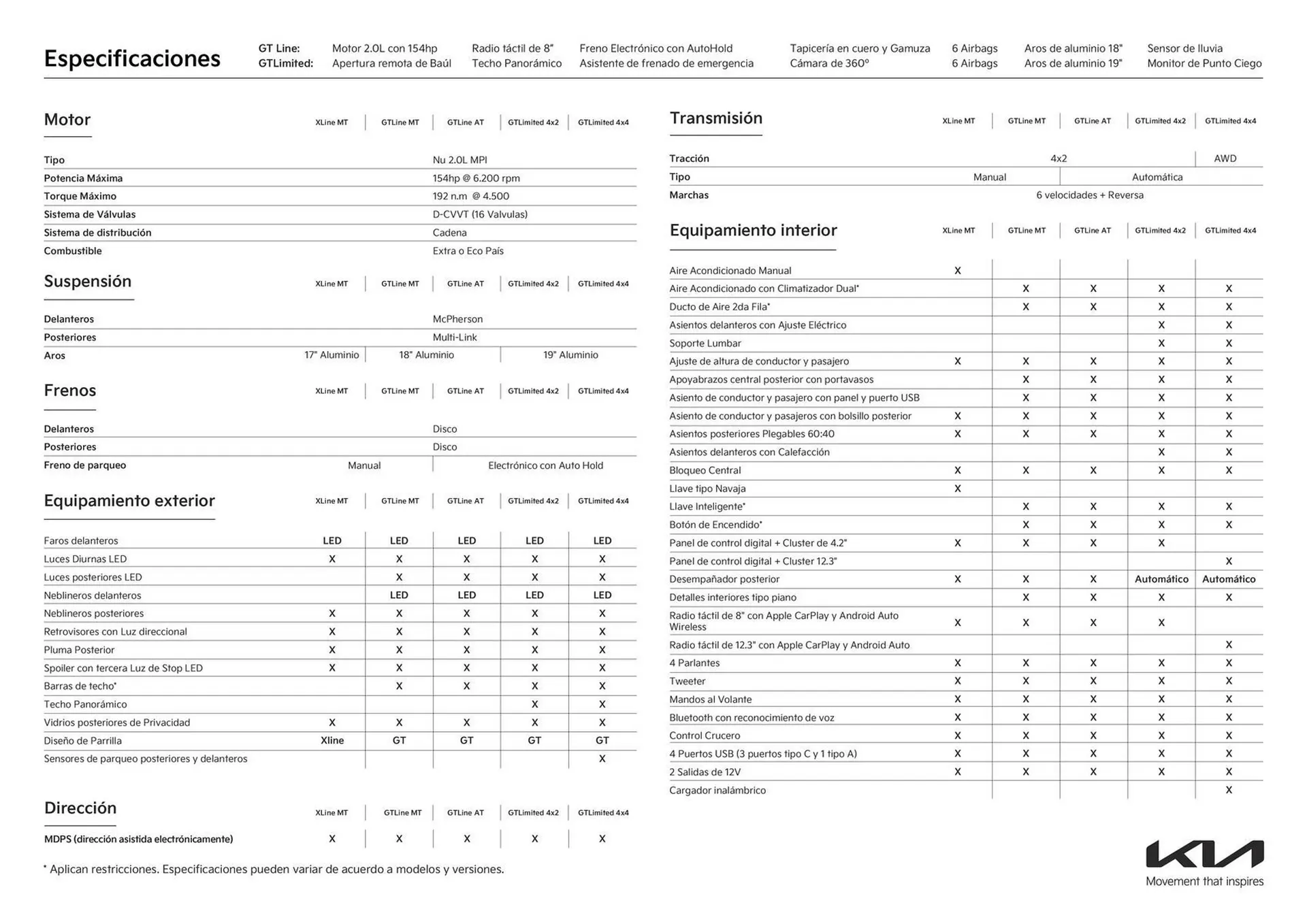 Catalogo de Catálogo Kia 24 de octubre al 24 de octubre 2025 - Pag 2