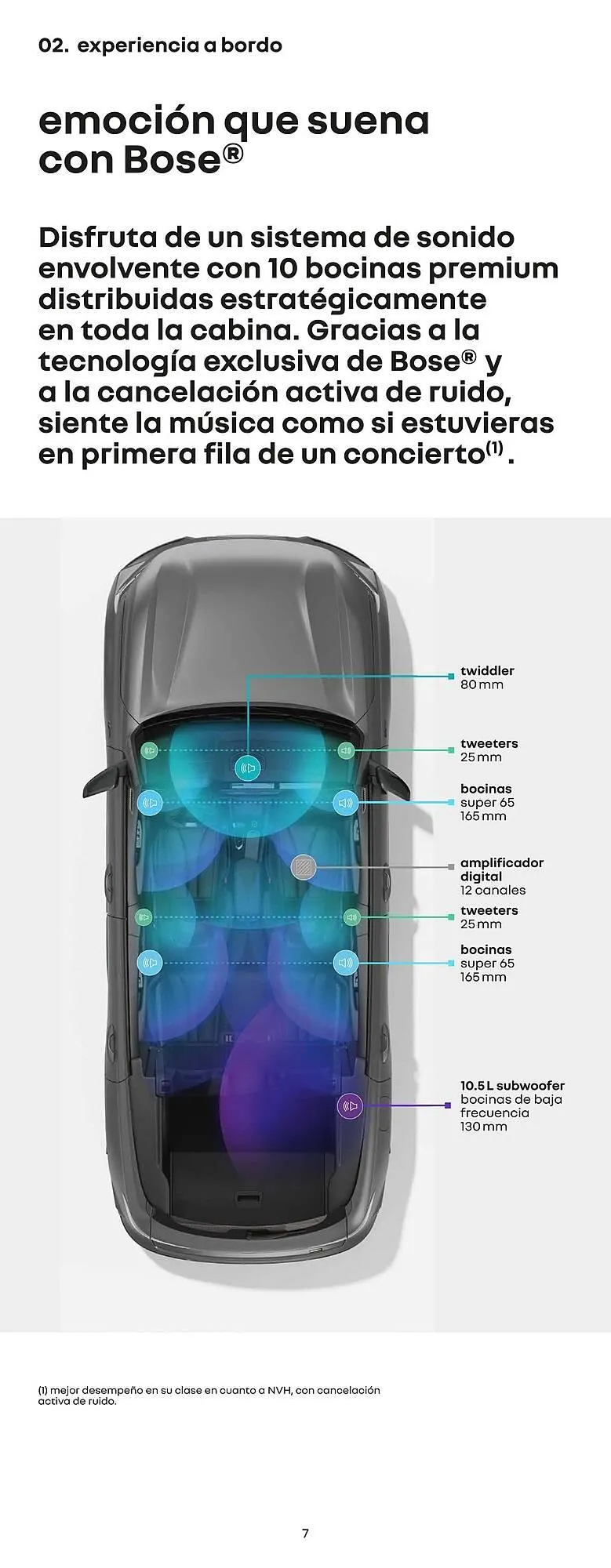 Catalogo de Catálogo Renault 26 de julio al 26 de julio 2026 - Pag 7