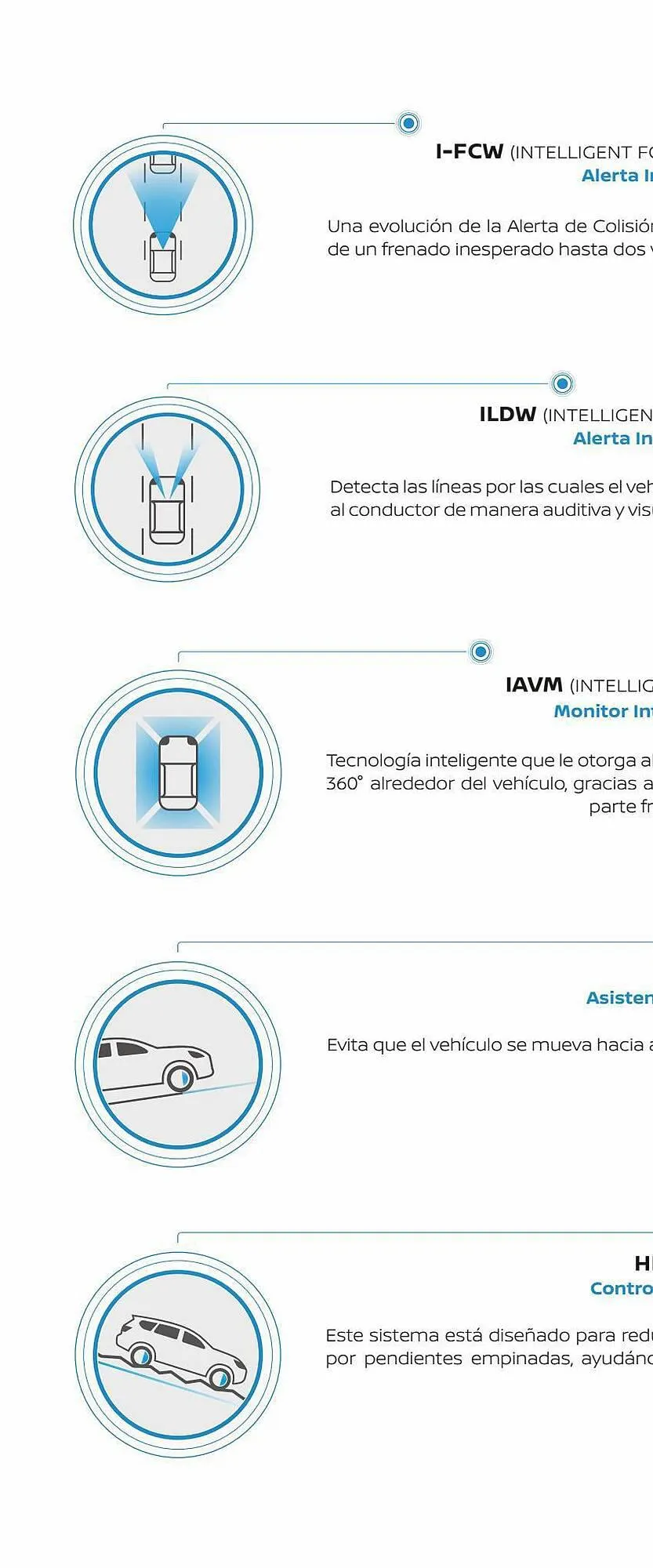 Catalogo de Catálogo Nissan 18 de abril al 18 de abril 2024 - Pag 20