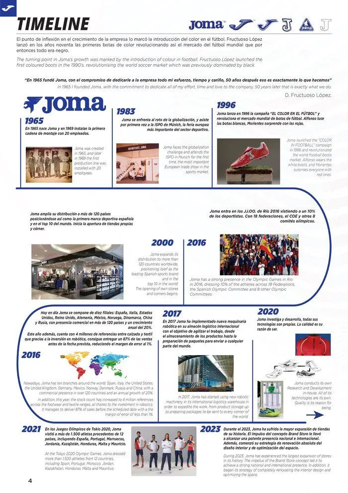 Catalogo de Teamwear Collection 2024 8 de mayo al 31 de diciembre 2024 - Pag 4