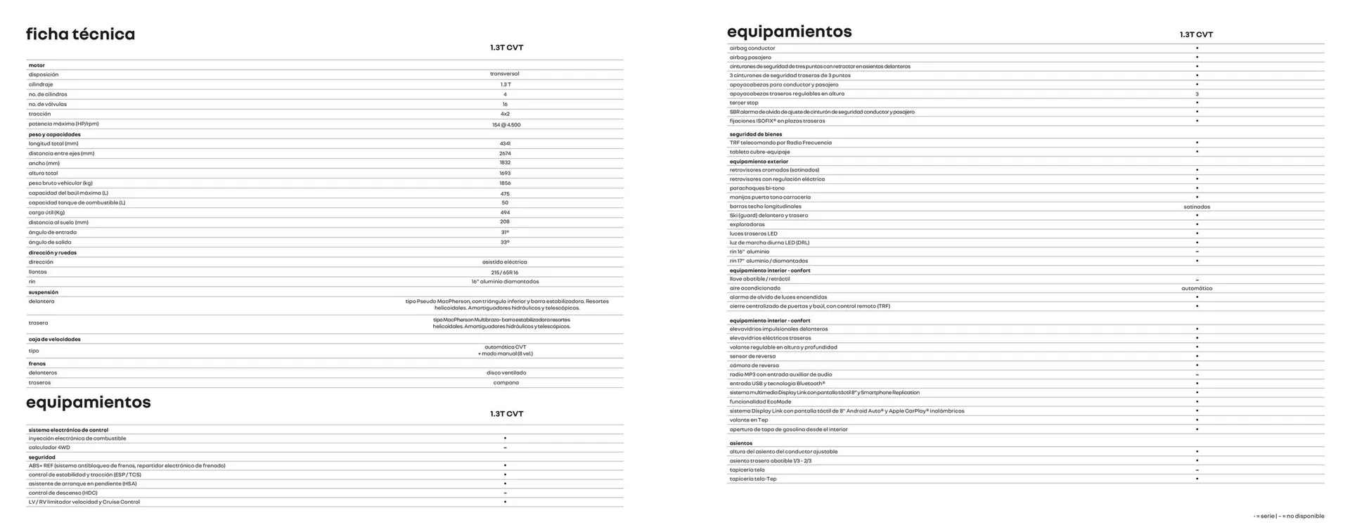 Catalogo de Catálogo Renault 3 de octubre al 31 de diciembre 2024 - Pag 12