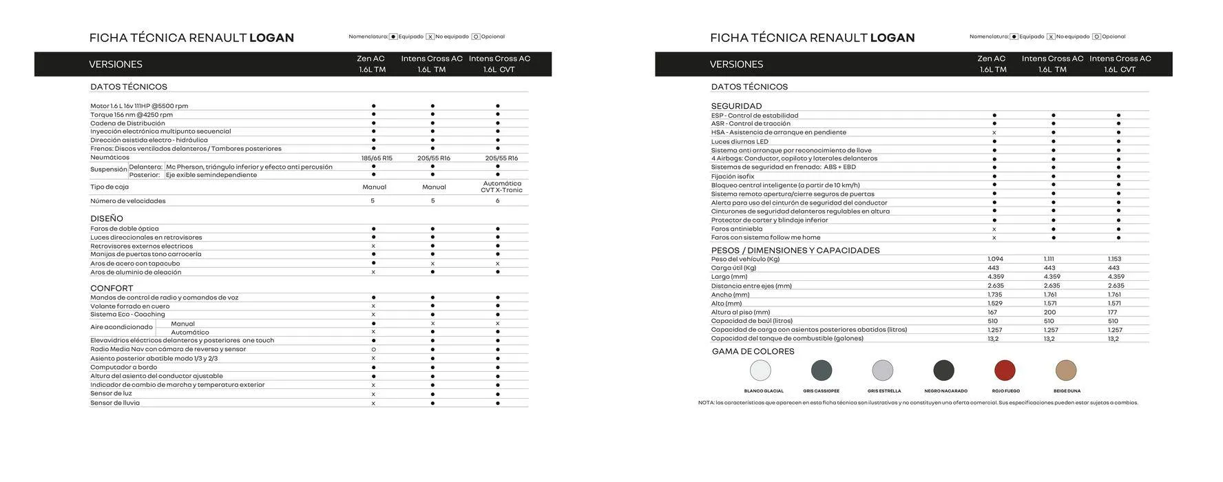 Catalogo de Renault LOGAN 3 de octubre al 31 de diciembre 2024 - Pag 9