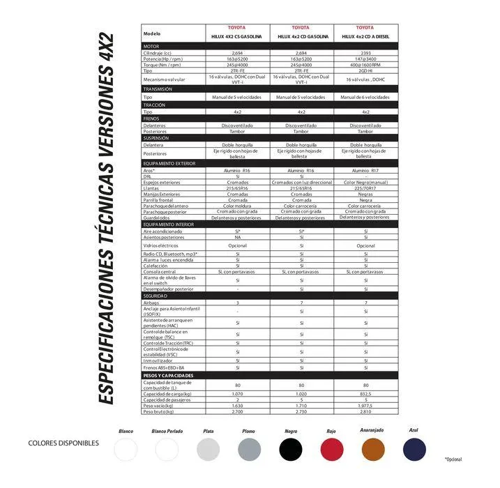 Catalogo de Toyota Hilux-CS 24 de julio al 24 de julio 2025 - Pag 3