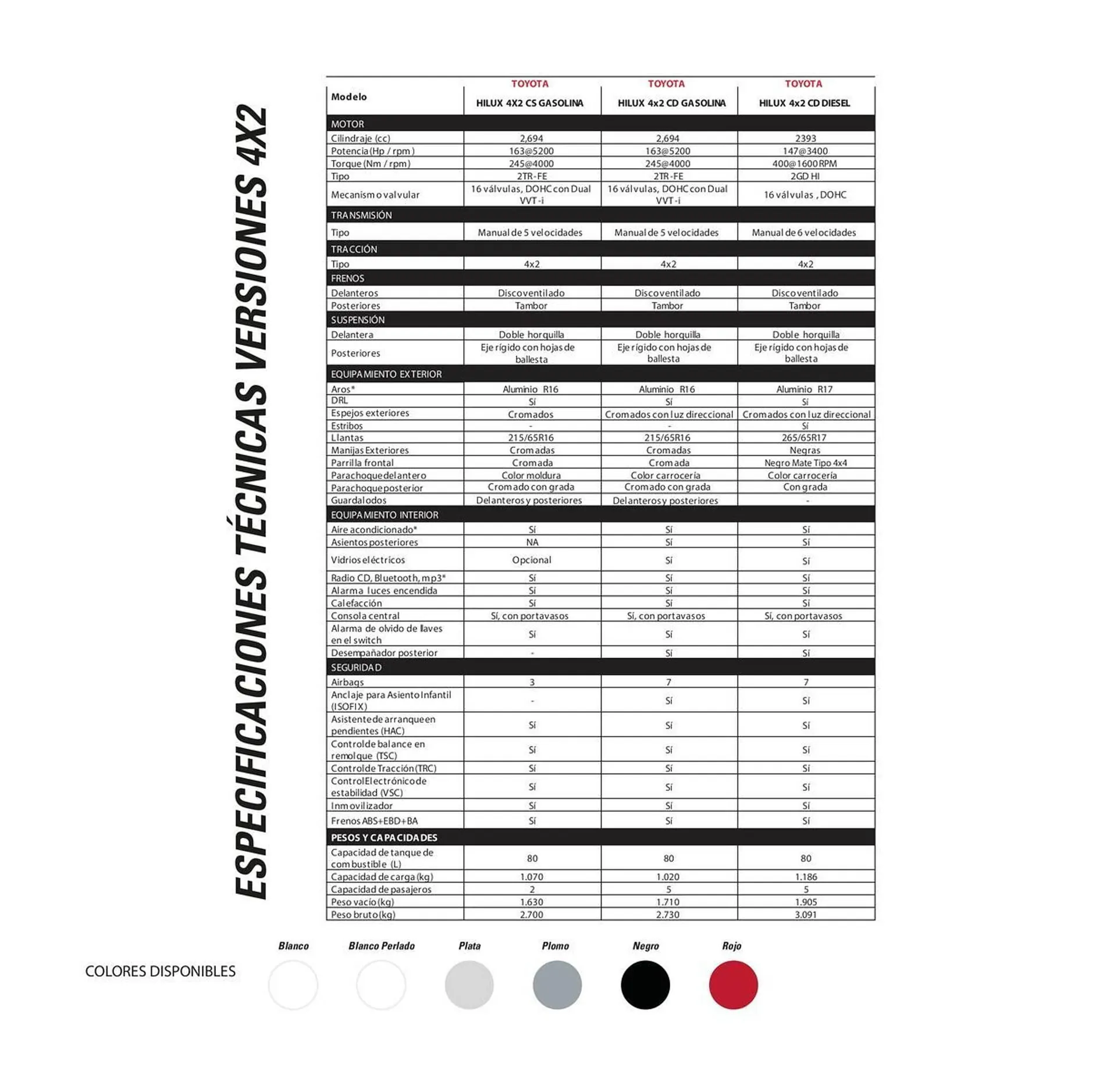 Catalogo de Catálogo Toyota 5 de junio al 5 de junio 2026 - Pag 3