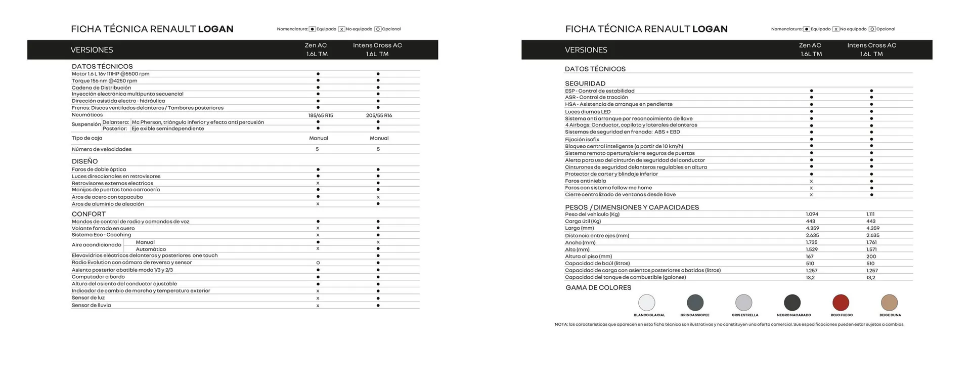 Catalogo de Catálogo Renault 2 de octubre al 31 de diciembre 2025 - Pag 9