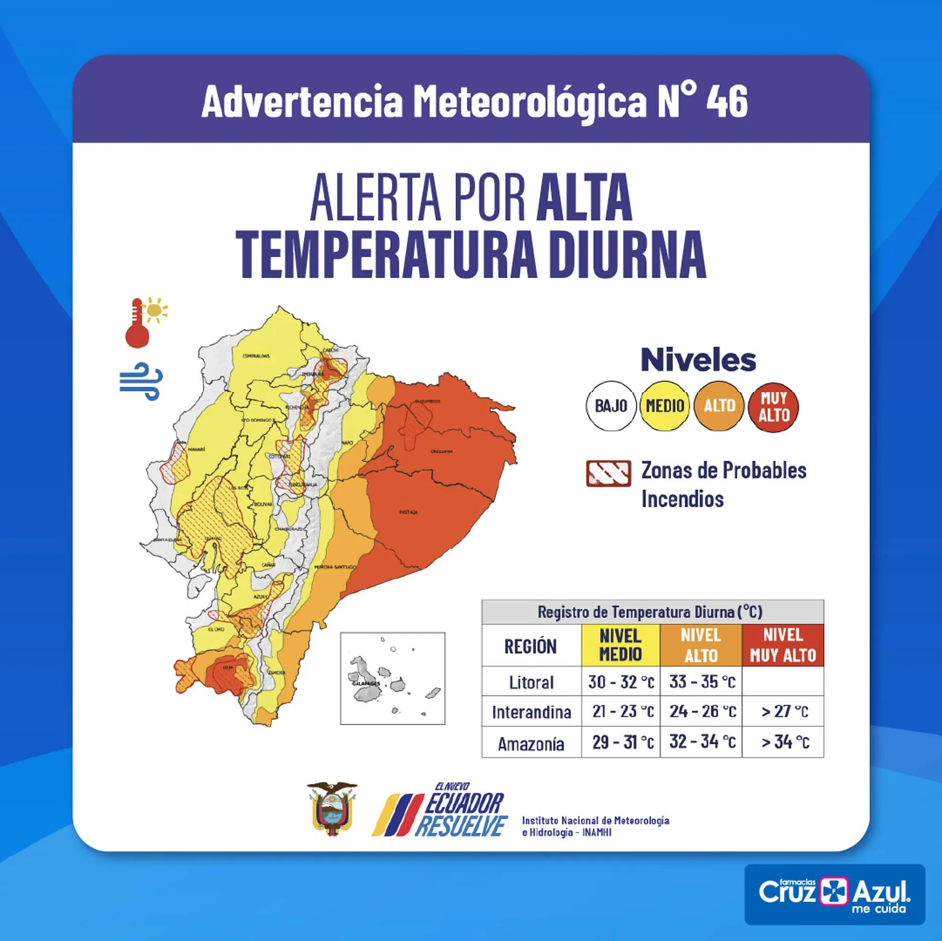 Catalogo de Catálogo Farmacias Cruz Azul 31 de agosto al 7 de septiembre 2024 - Pag 3