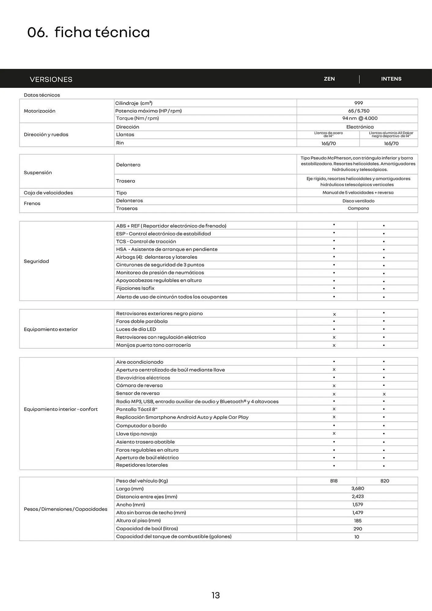 Catalogo de Catálogo Renault 16 de julio al 16 de julio 2026 - Pag 11