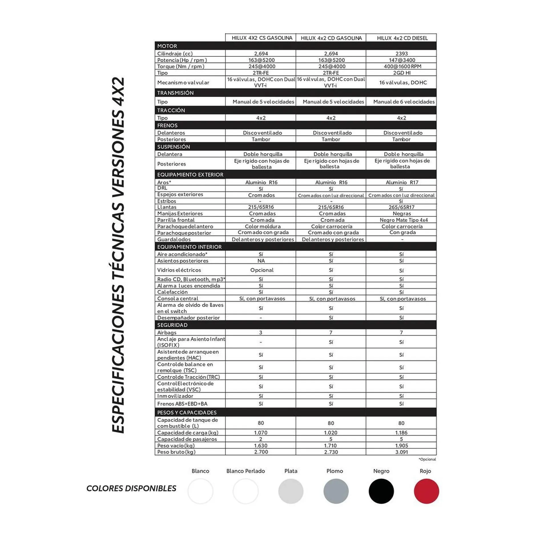 Catalogo de Catálogo Toyota 1 de agosto al 1 de agosto 2026 - Pag 3