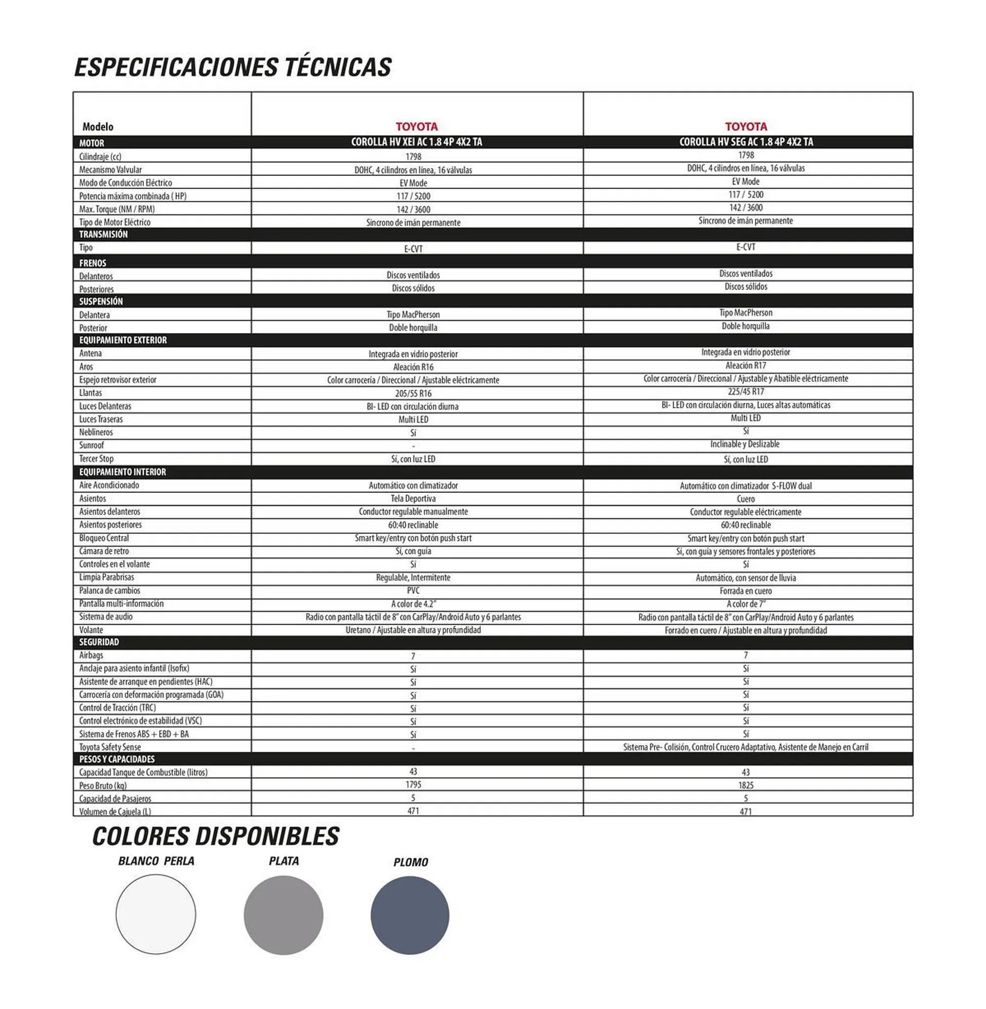 Catalogo de Catálogo Toyota 5 de junio al 5 de junio 2026 - Pag 3