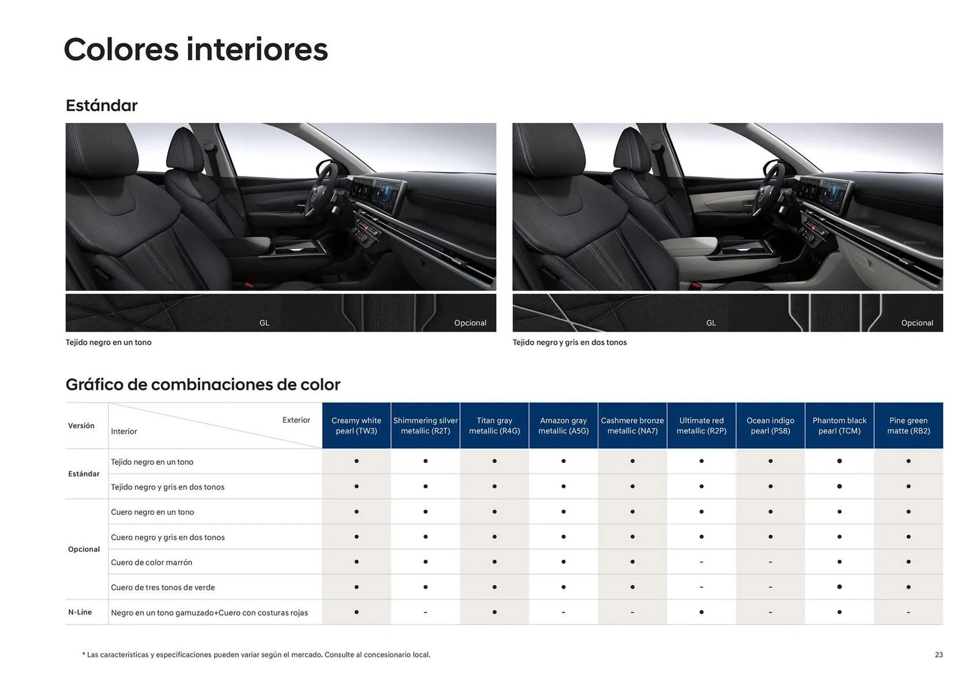 Catalogo de Catálogo Hyundai 3 de marzo al 31 de marzo 2025 - Pag 23