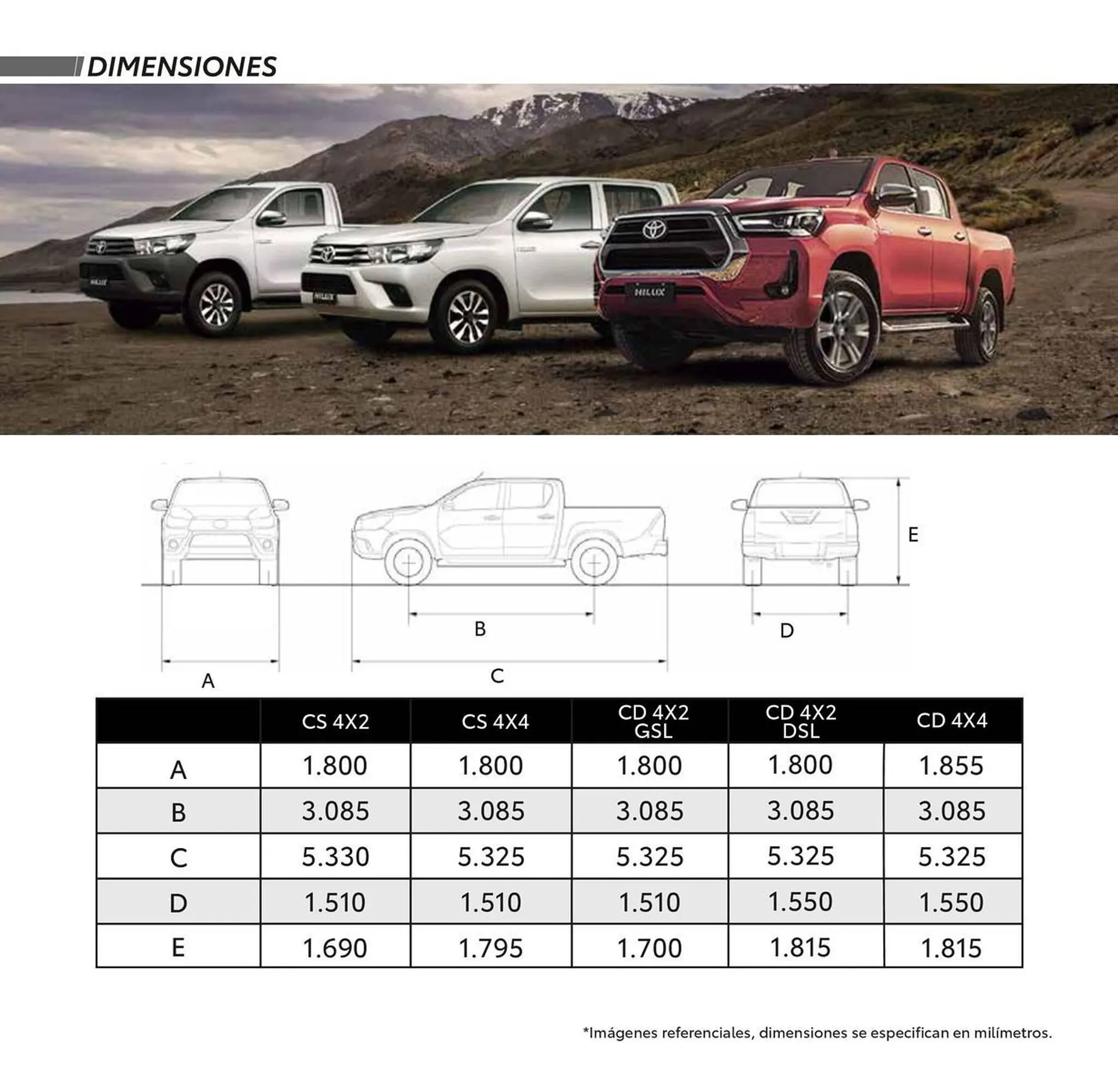 Catalogo de Catálogo Toyota 1 de agosto al 1 de agosto 2026 - Pag 7