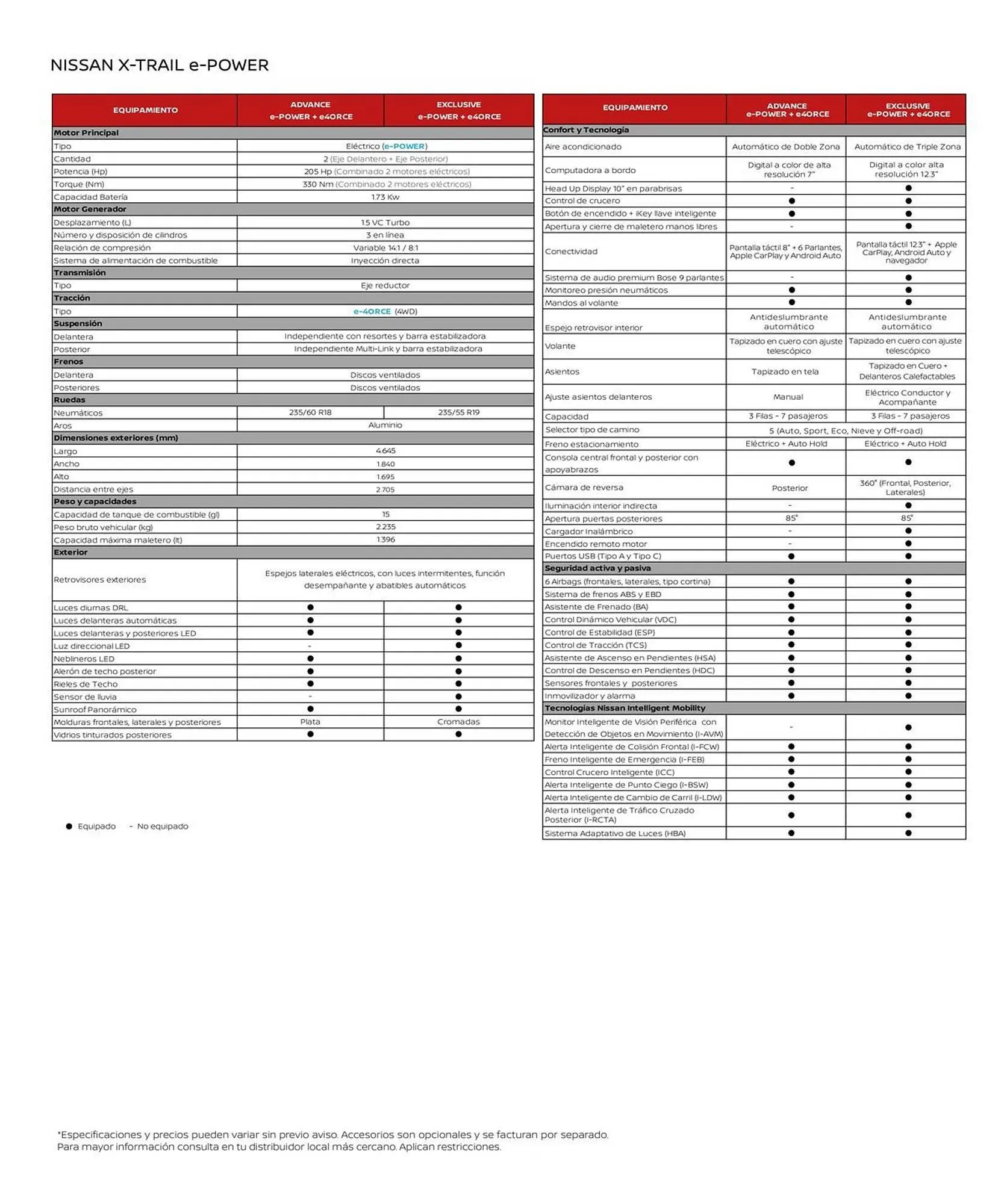 Catalogo de Catálogo Nissan 11 de septiembre al 11 de septiembre 2026 - Pag 24