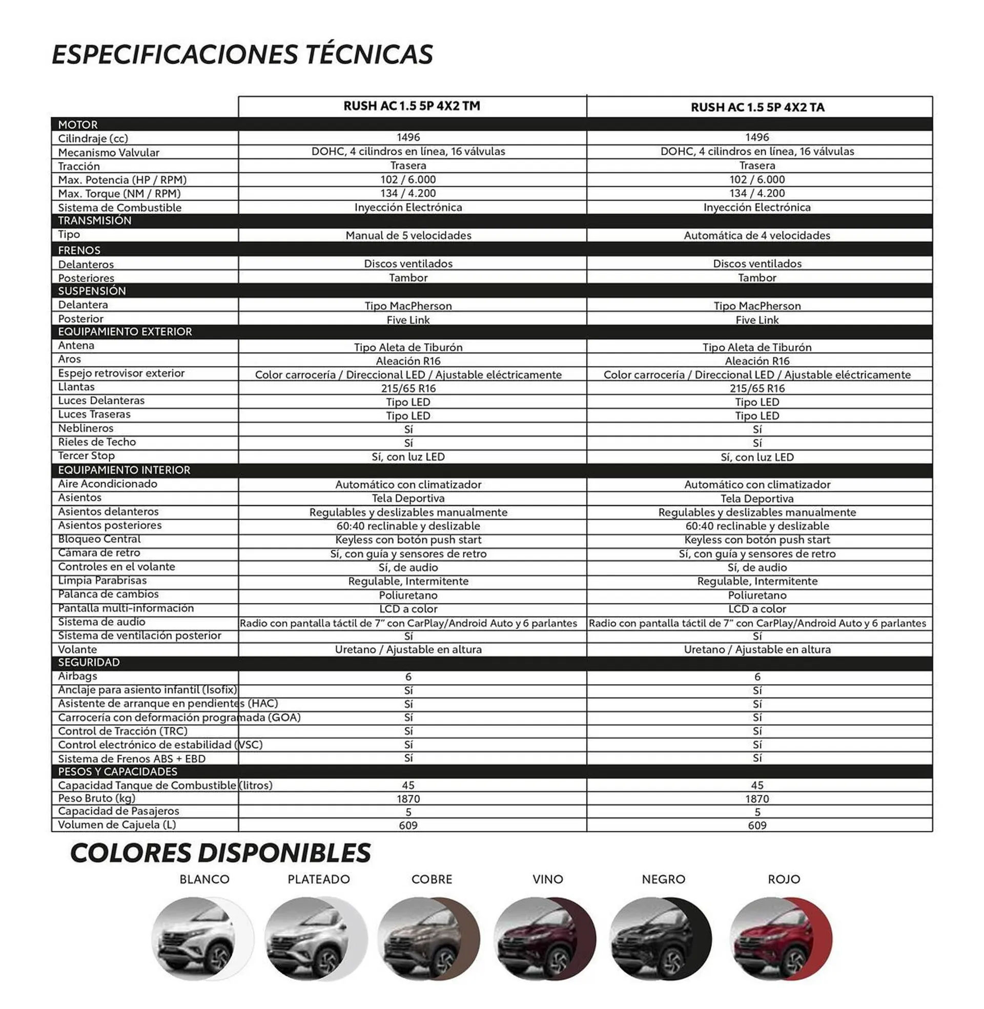 Catalogo de Catálogo Toyota 1 de agosto al 1 de agosto 2026 - Pag 2