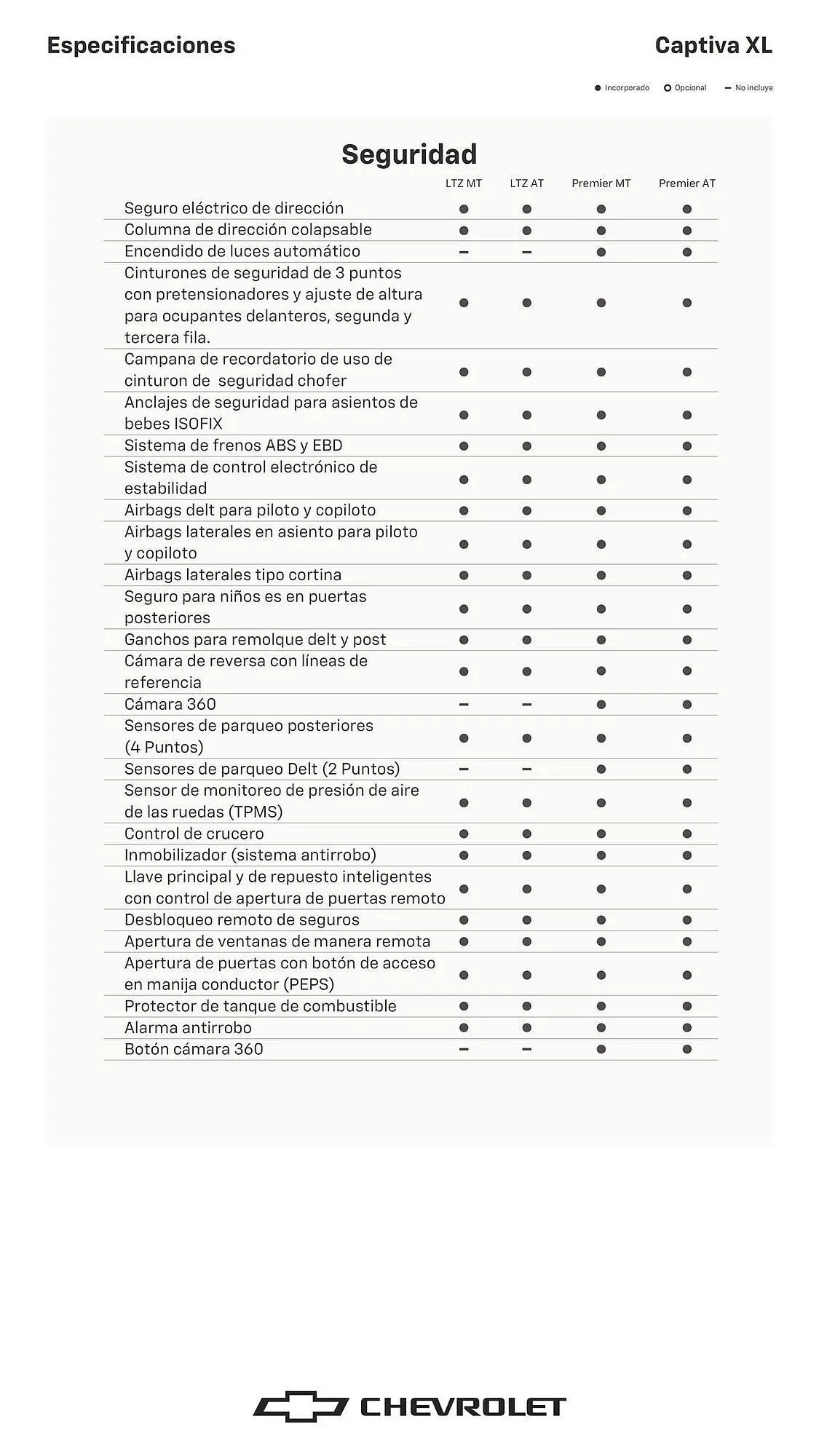 Catalogo de Catálogo Chevrolet 31 de octubre al 30 de junio 2025 - Pag 7