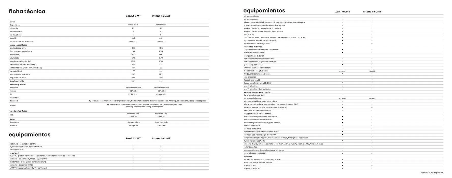 Catalogo de Renault DUSTER 1.6 3 de octubre al 31 de diciembre 2024 - Pag 12