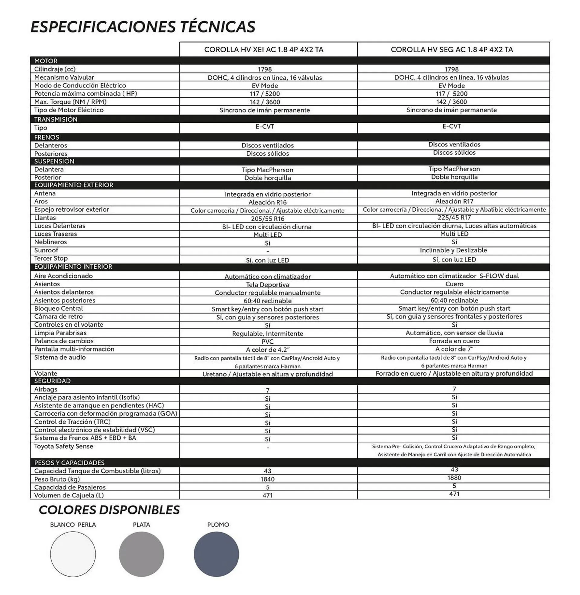 Catalogo de Catálogo Toyota 3 de noviembre al 30 de noviembre 2026 - Pag 2