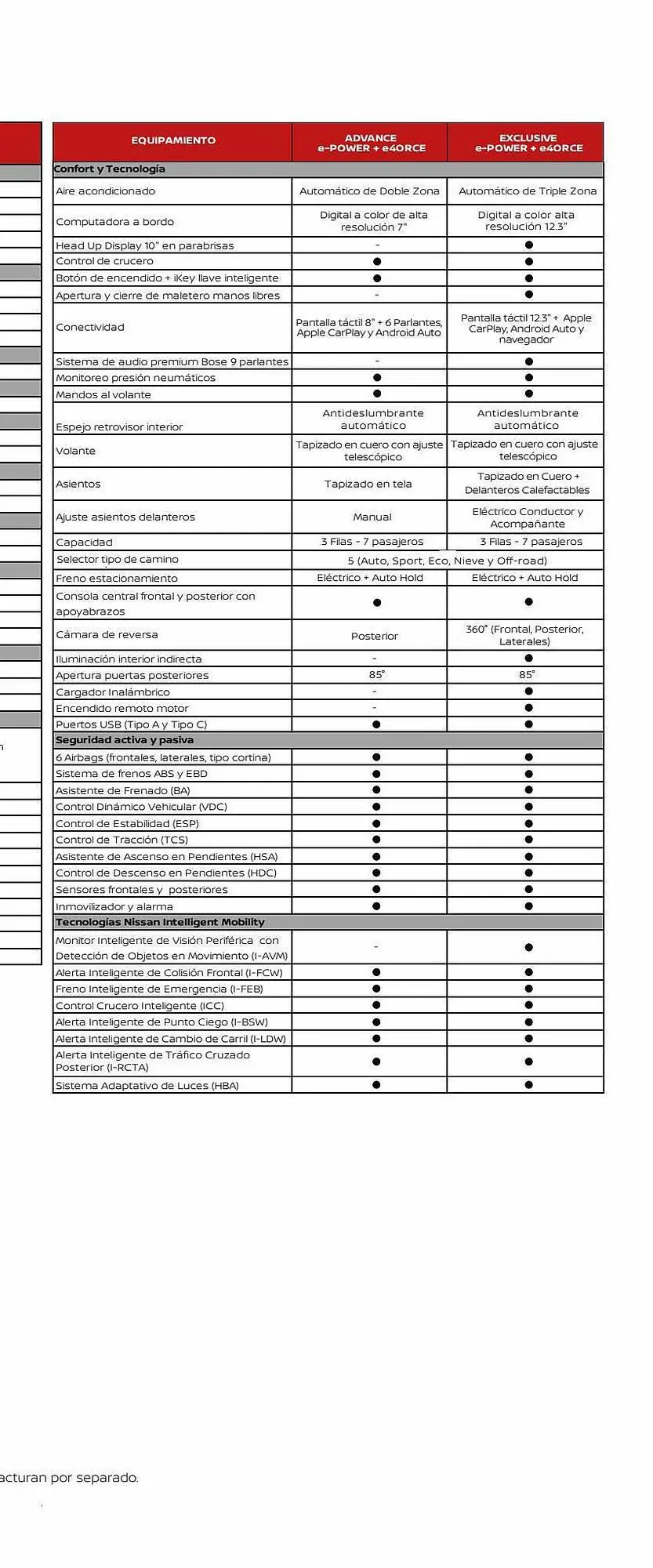 Catalogo de Catálogo Nissan 18 de abril al 18 de abril 2024 - Pag 47