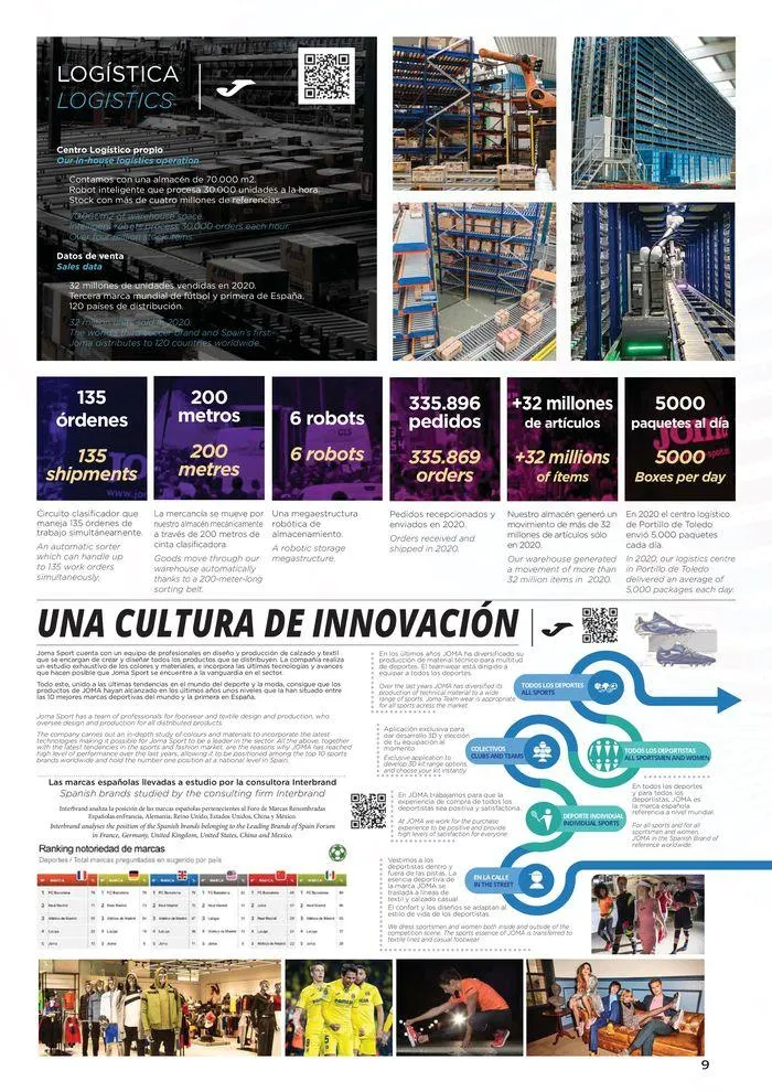 Catalogo de Teamwear Collection 2024 8 de mayo al 31 de diciembre 2024 - Pag 9