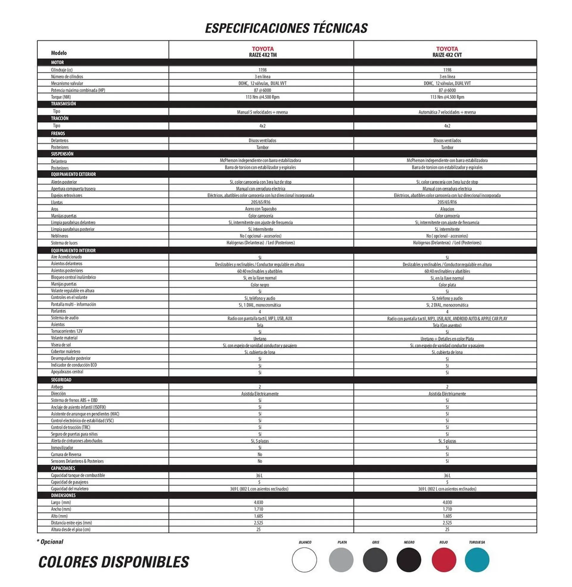 Catalogo de Catálogo Toyota 5 de junio al 5 de junio 2026 - Pag 5