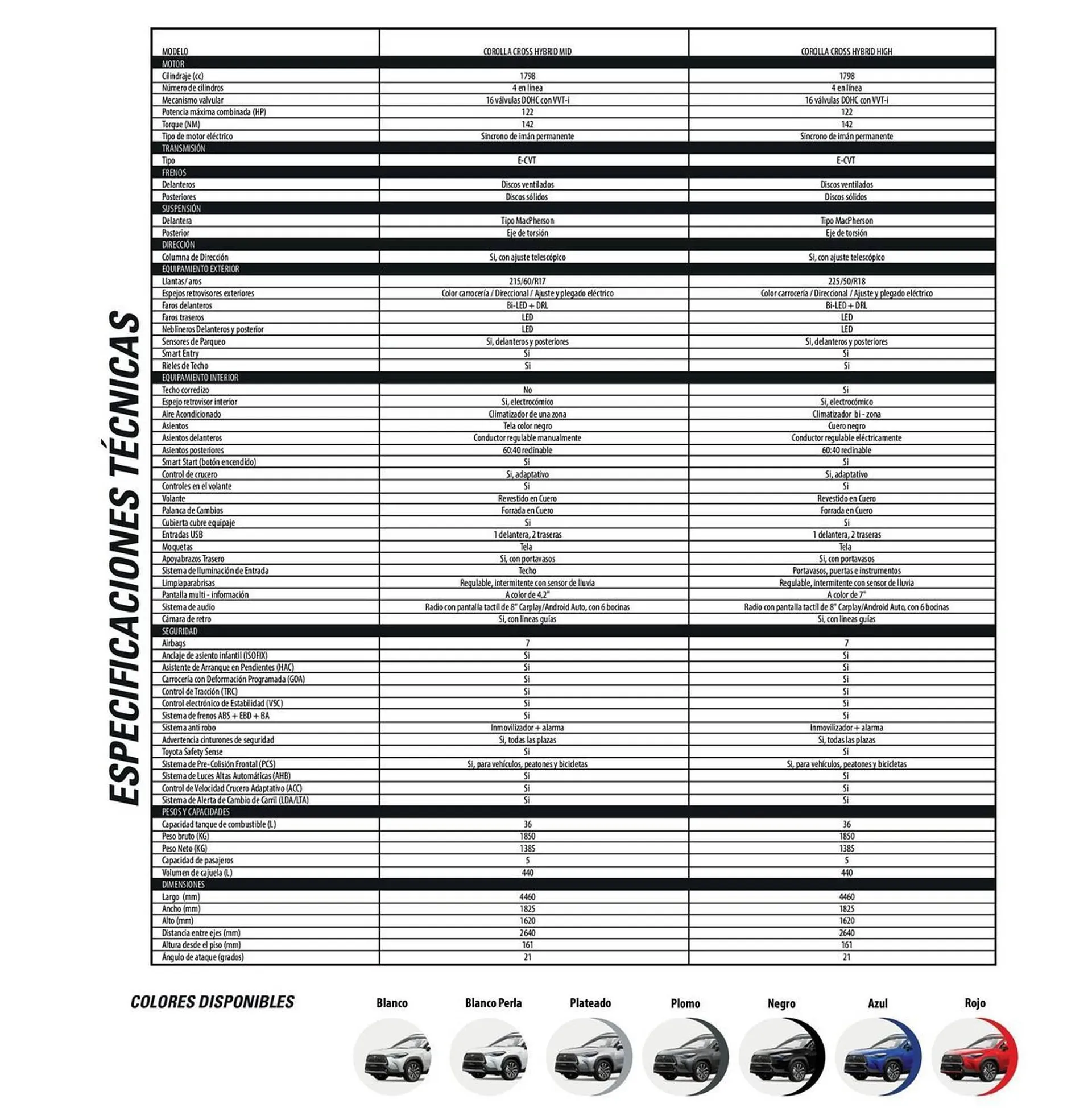 Catalogo de Catálogo Toyota 5 de junio al 5 de junio 2026 - Pag 3