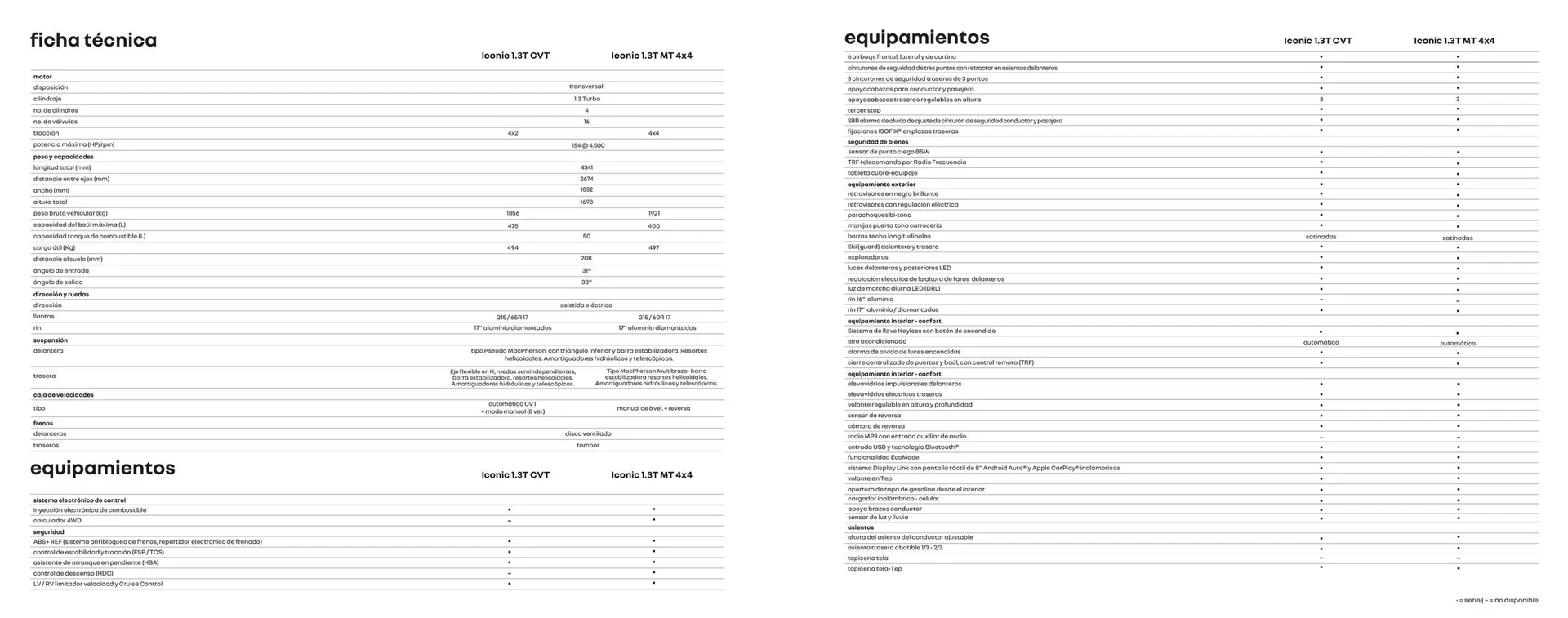 Catalogo de Catálogo Renault 20 de enero al 20 de enero 2026 - Pag 12