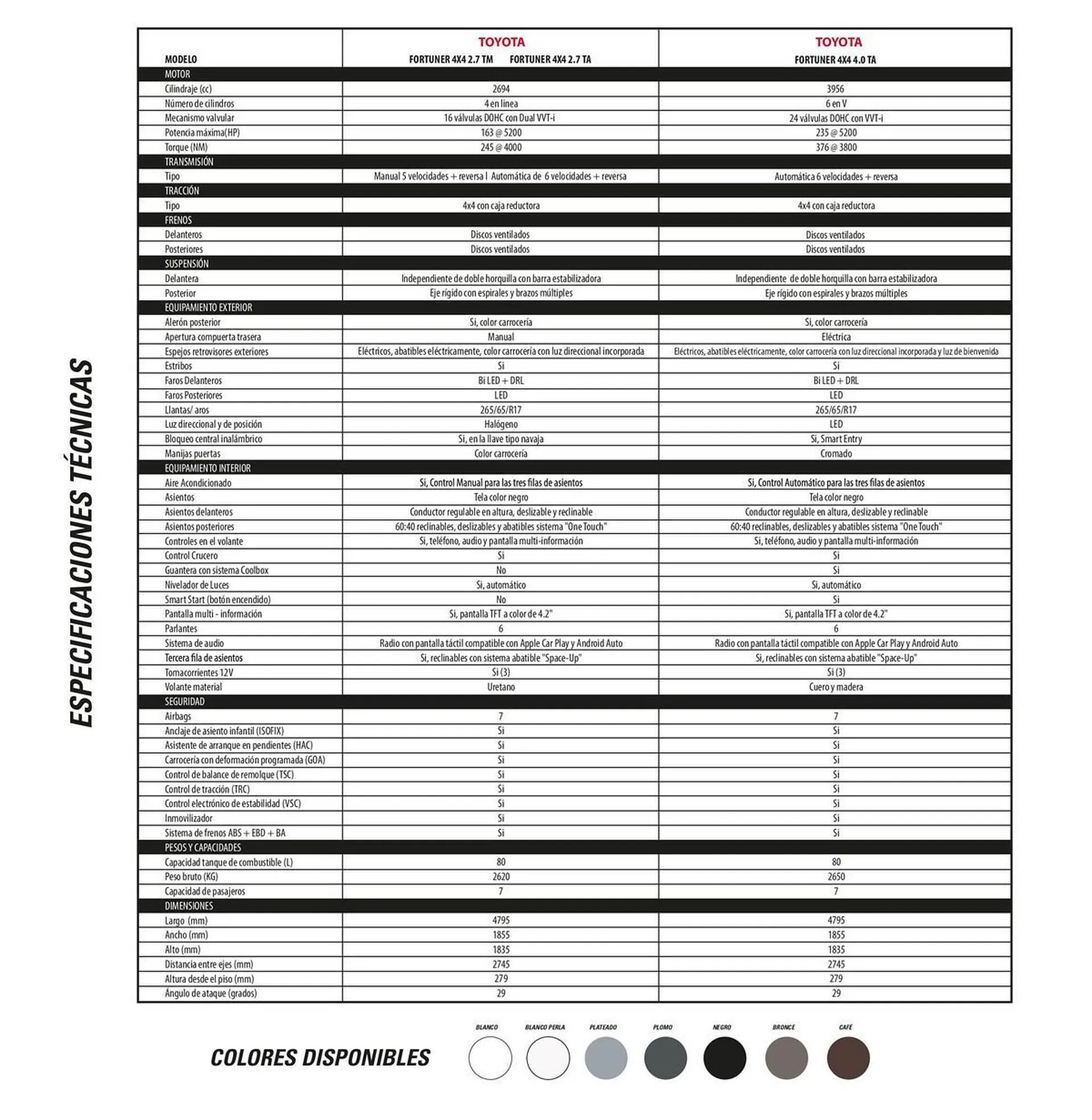 Catalogo de Catálogo Toyota 5 de junio al 5 de junio 2026 - Pag 5