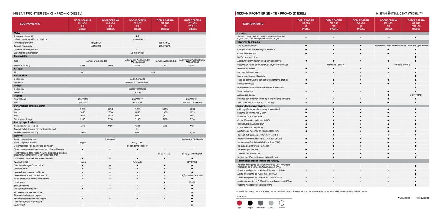 Catalogo de Nissan Frontier 4 de julio al 4 de julio 2025 - Pag 10