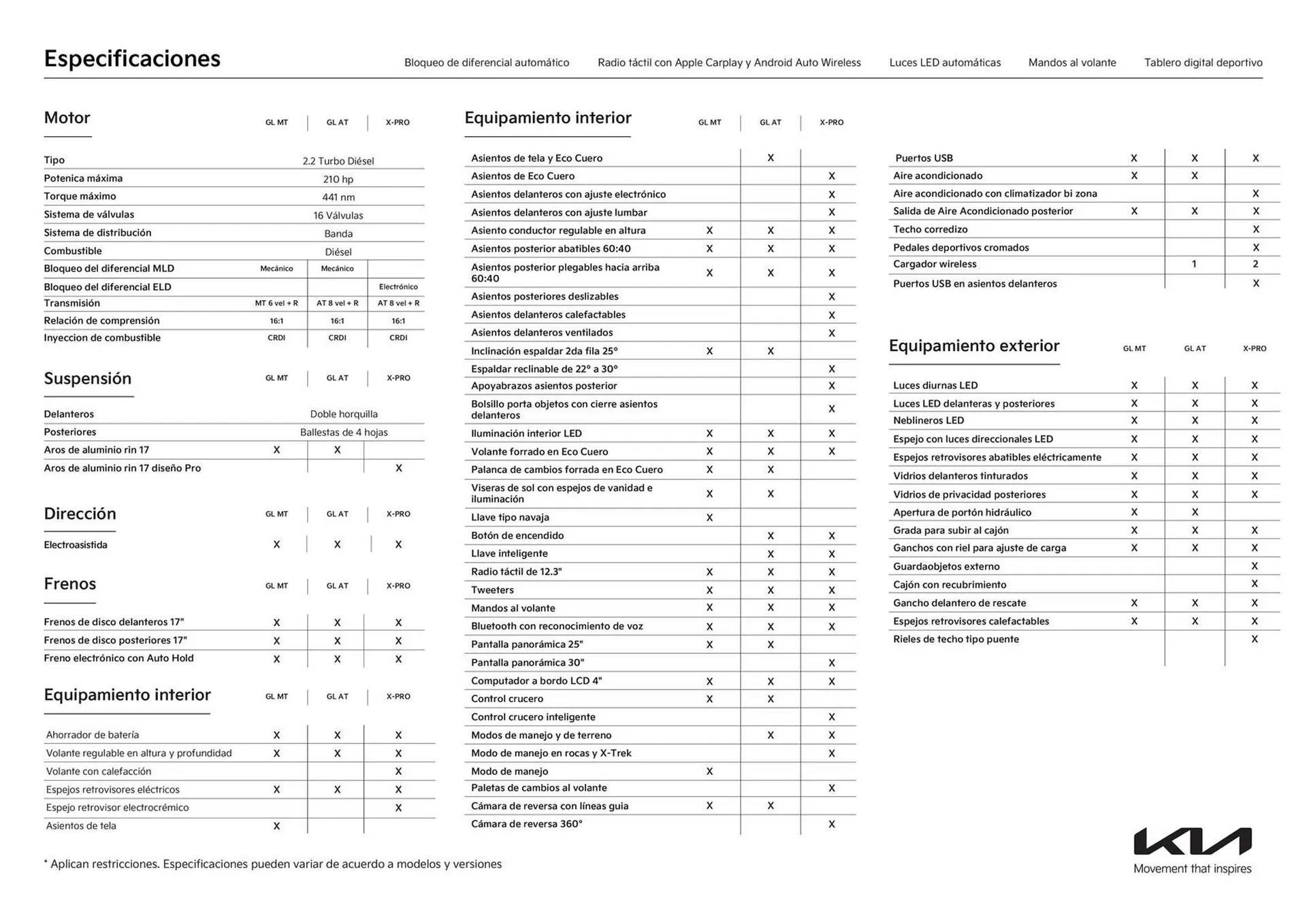 Catalogo de Catálogo Kia 15 de septiembre al 15 de septiembre 2026 - Pag 2