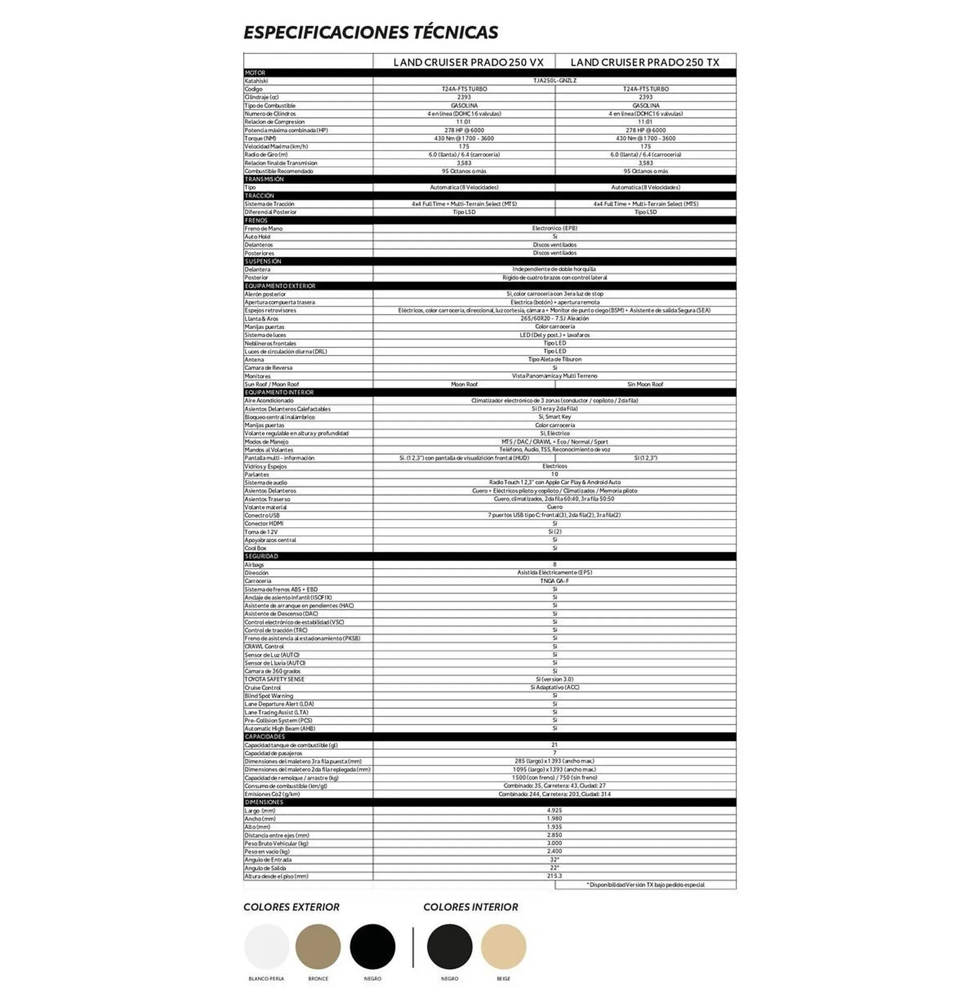 Catalogo de Catálogo Toyota 1 de agosto al 1 de agosto 2026 - Pag 2