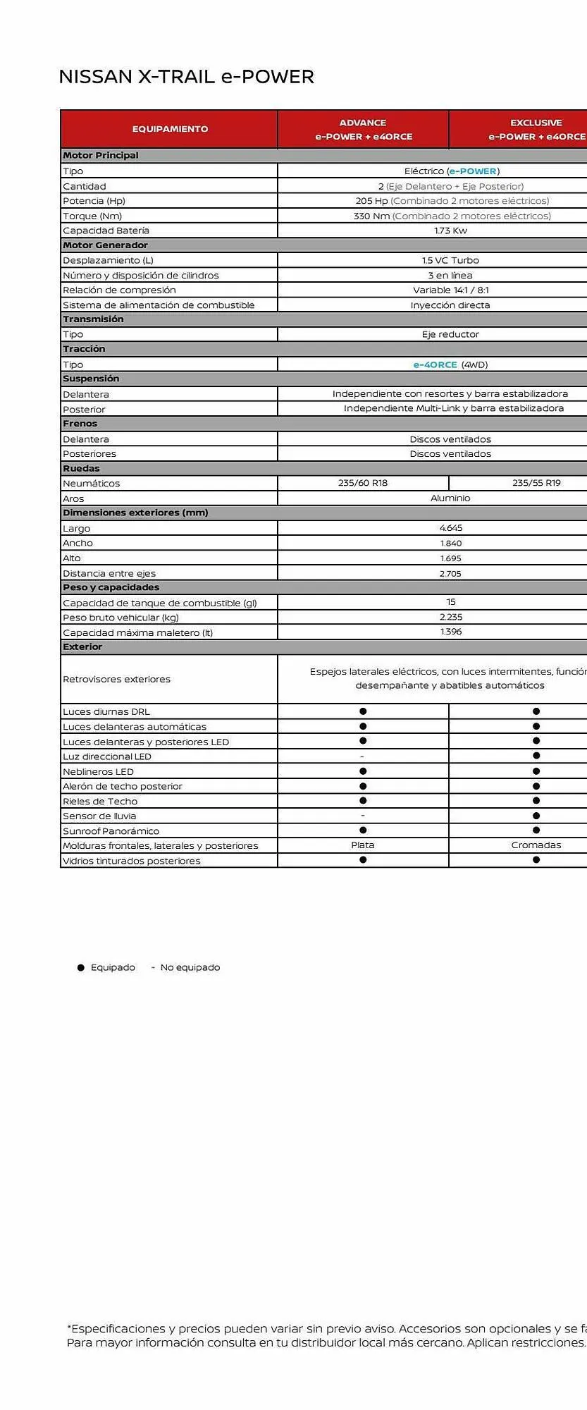 Catalogo de Catálogo Nissan 18 de abril al 18 de abril 2024 - Pag 46