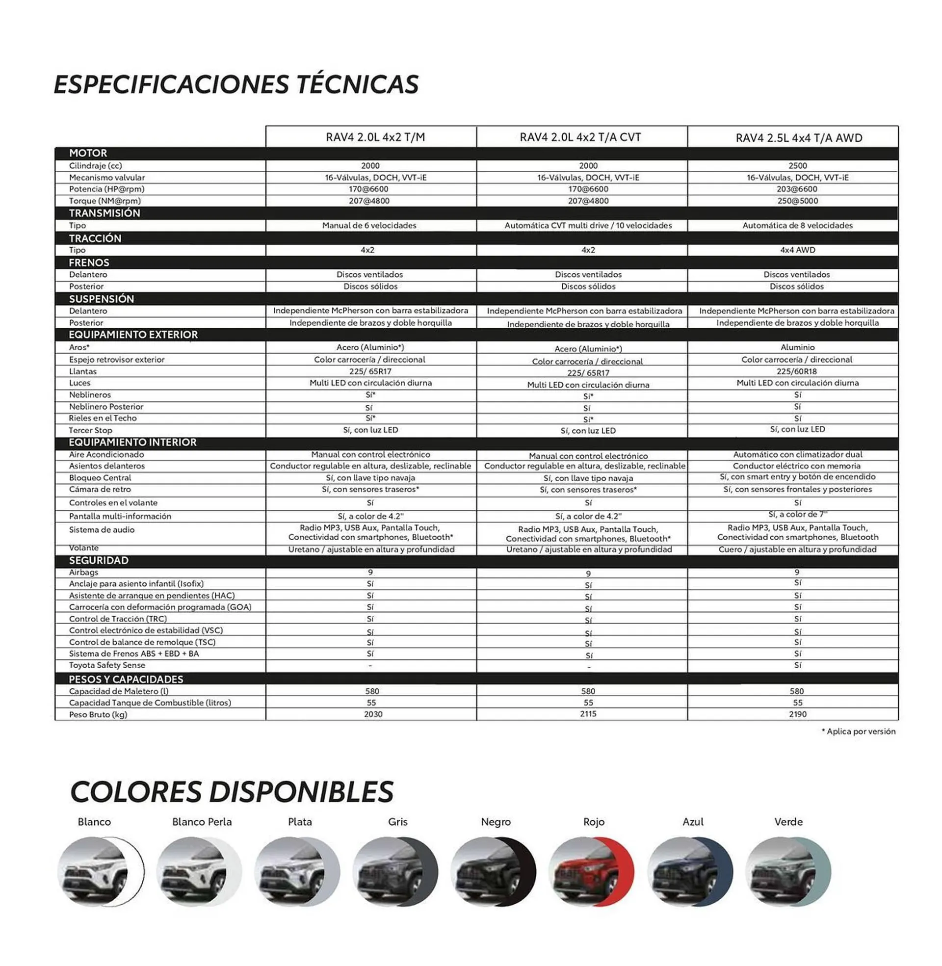 Catalogo de Catálogo Toyota 1 de julio al 1 de julio 2026 - Pag 5