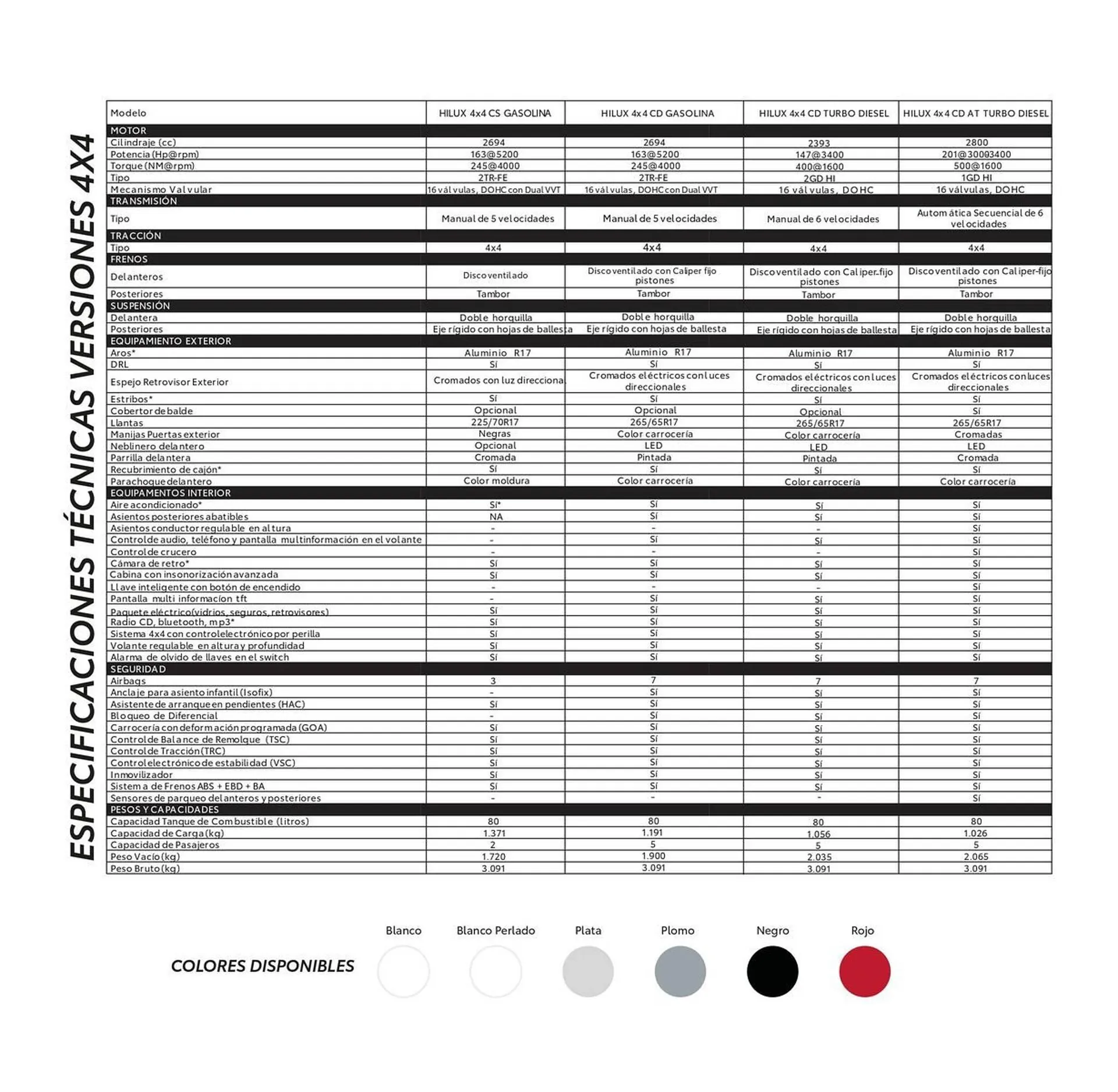 Catalogo de Catálogo Toyota 1 de agosto al 1 de agosto 2026 - Pag 4