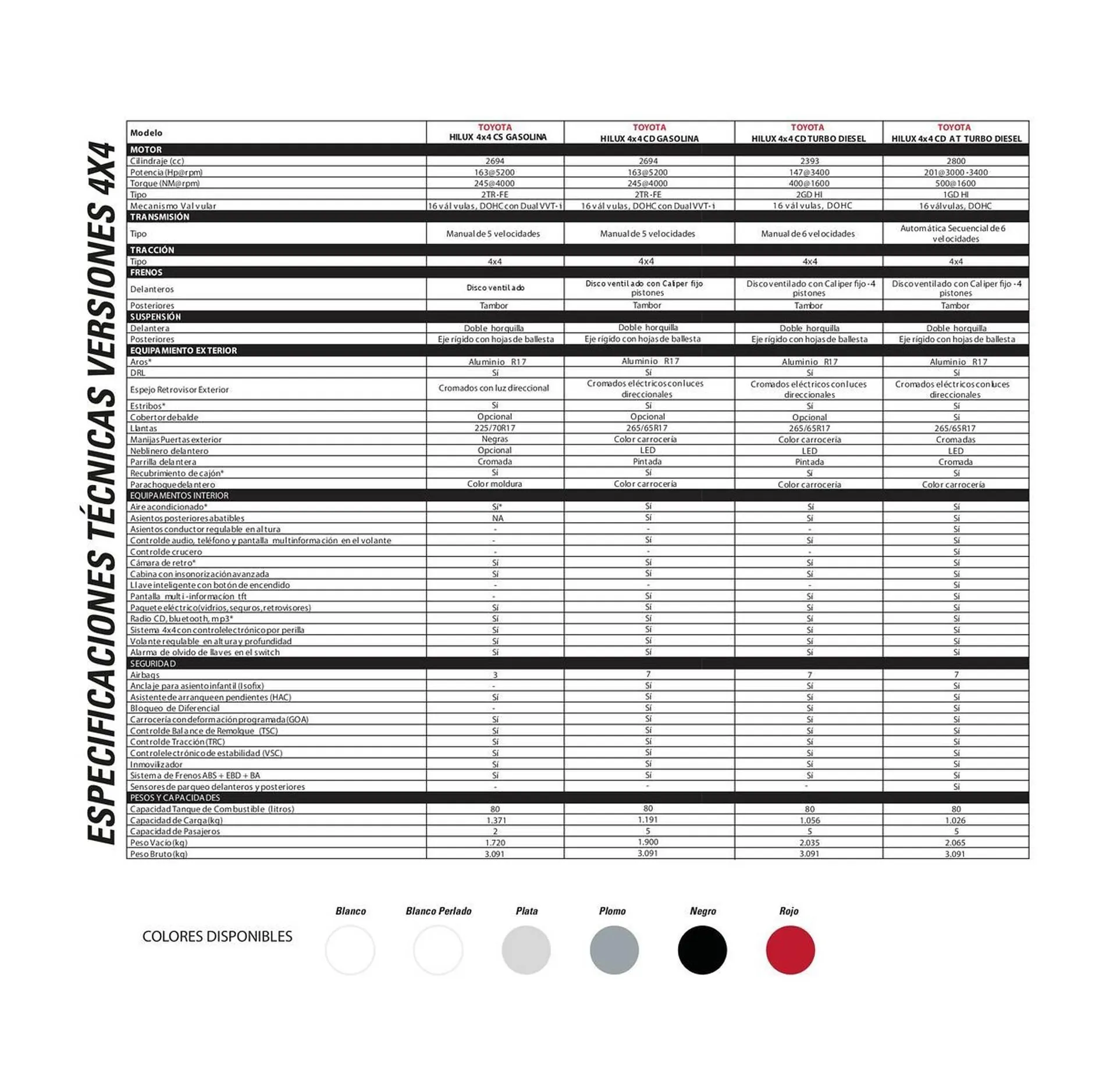 Catalogo de Catálogo Toyota 5 de junio al 5 de junio 2026 - Pag 4