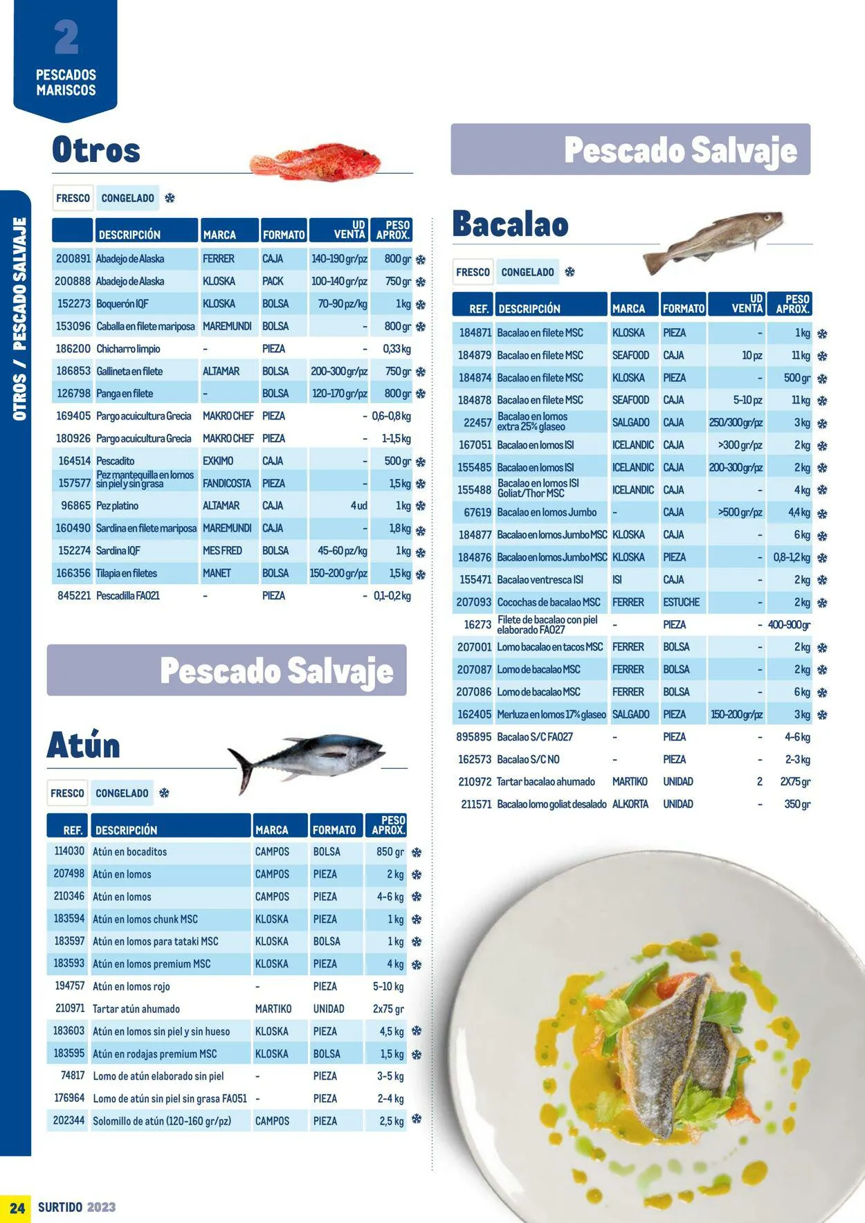 Catálogo de Makro Oferta actual 7 de julio al 31 de diciembre 2023 - Página 24