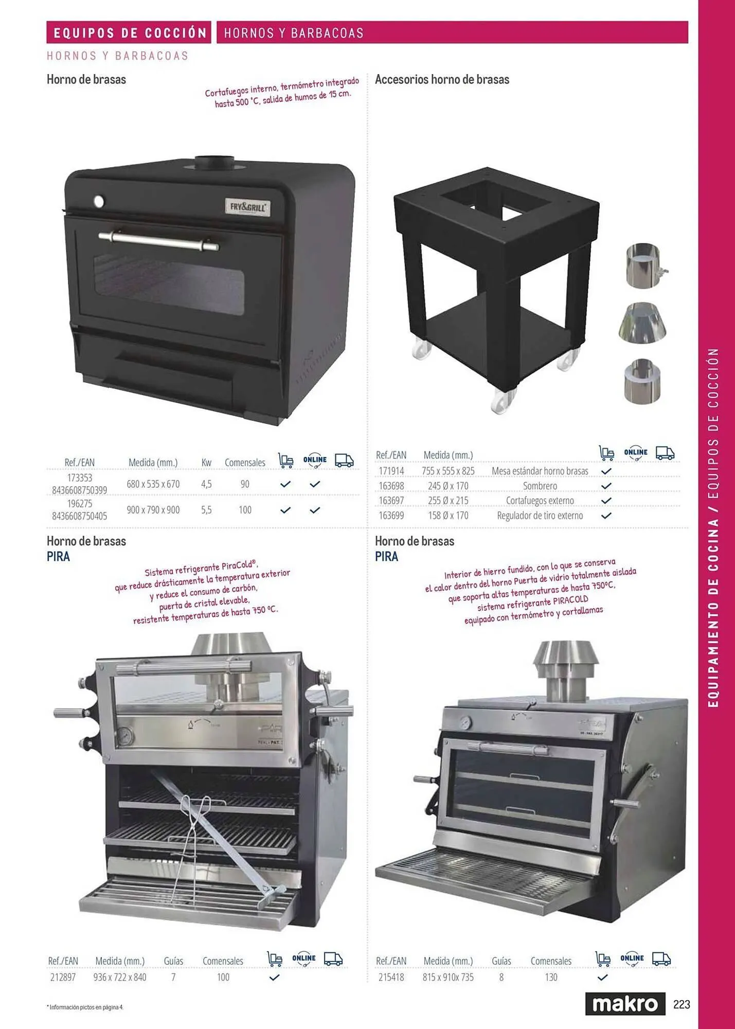 Catálogo de Catálogo Makro 6 de marzo al 31 de diciembre 2026 - Página 223