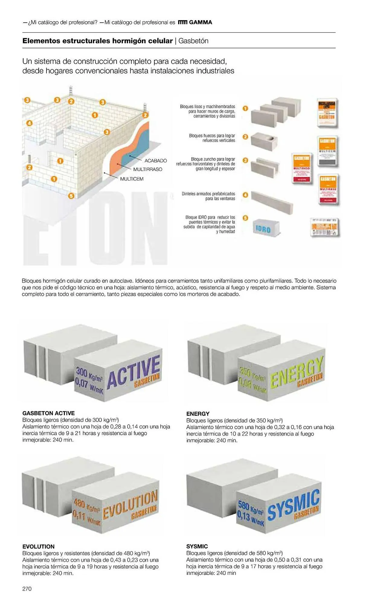 Catálogo de Folleto Grup Gamma 1 de febrero al 31 de diciembre 2023 - Página 272